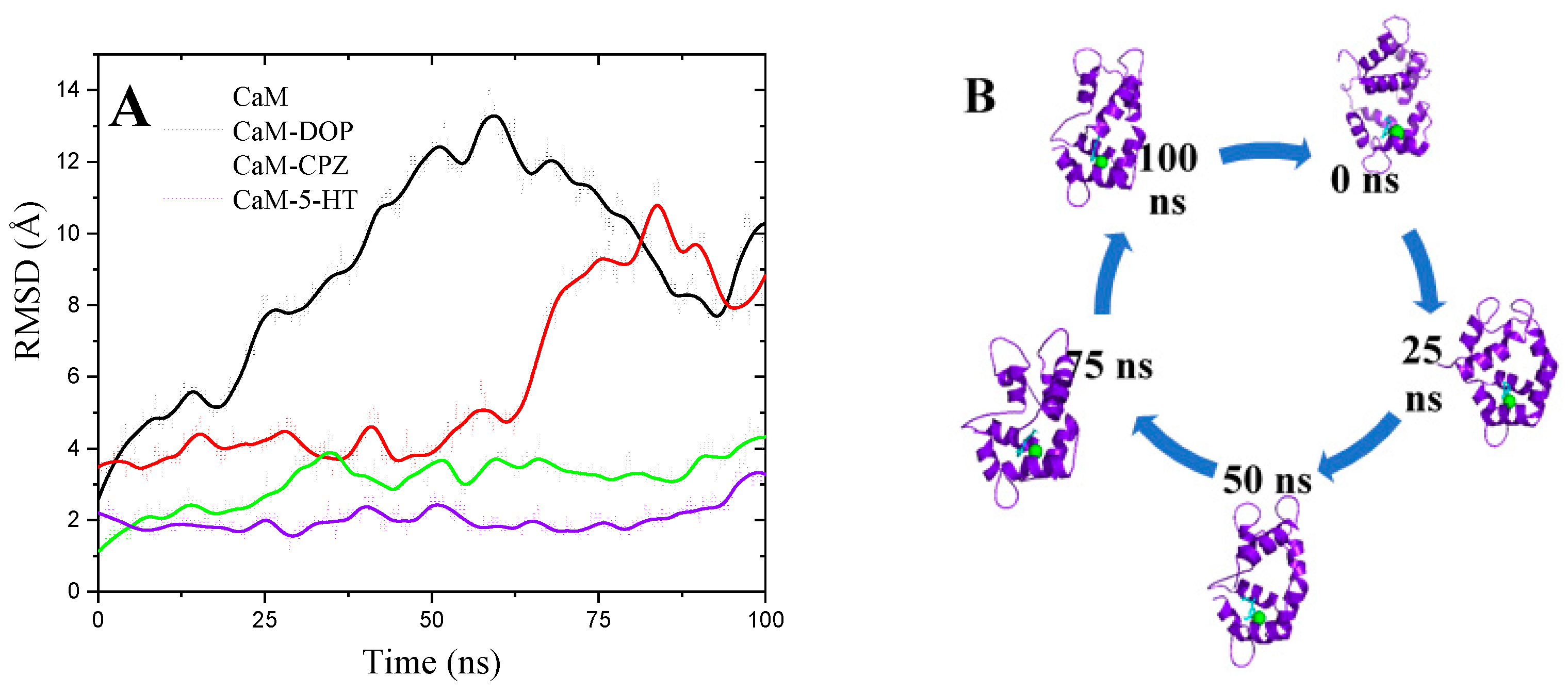 Chemosensors 09 00250 g007