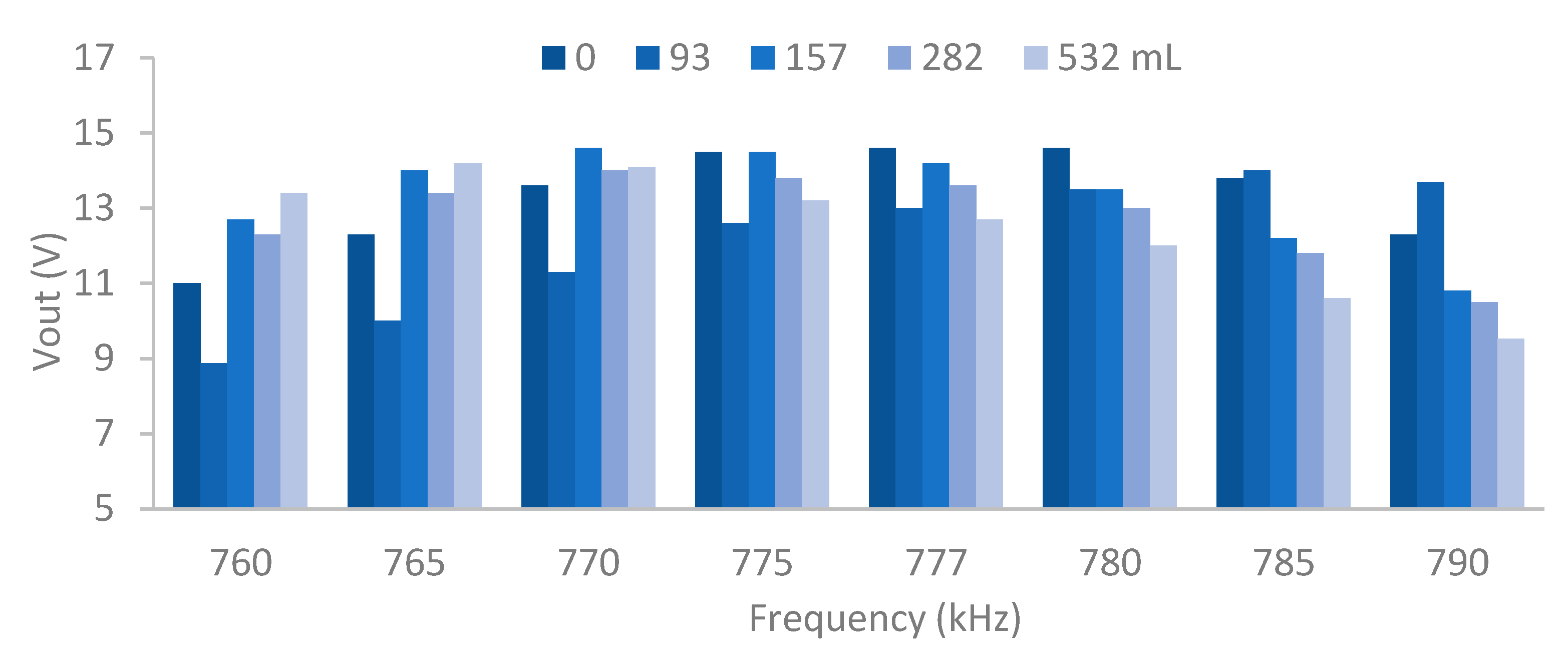 Chemosensors 09 00251 g009 550