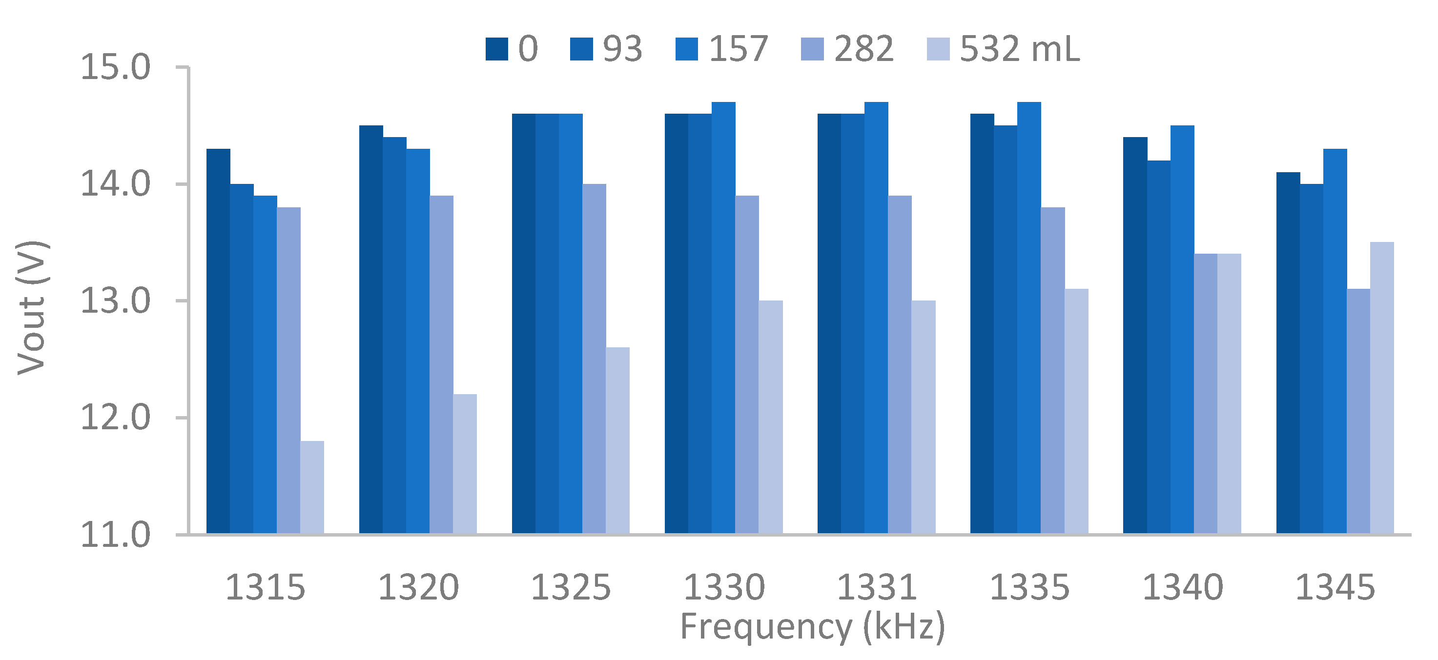 Chemosensors 09 00251 g010 550