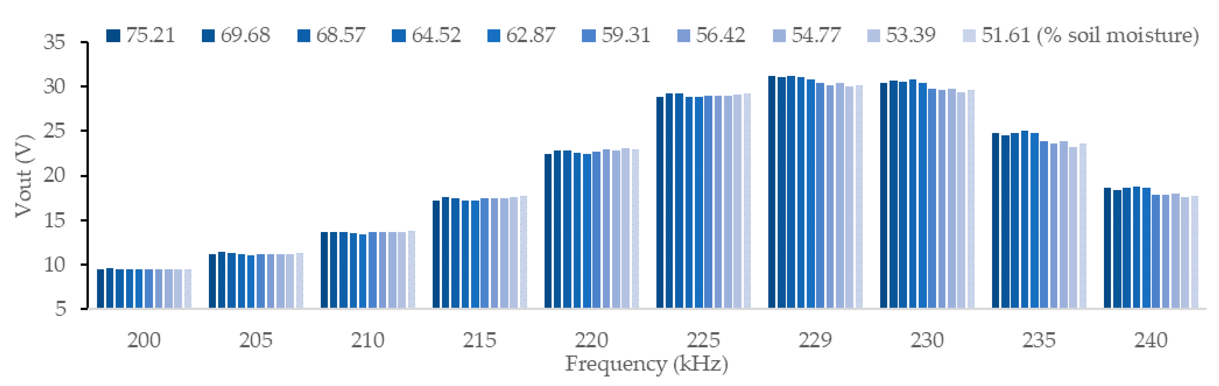 Chemosensors 09 00251 g011 550