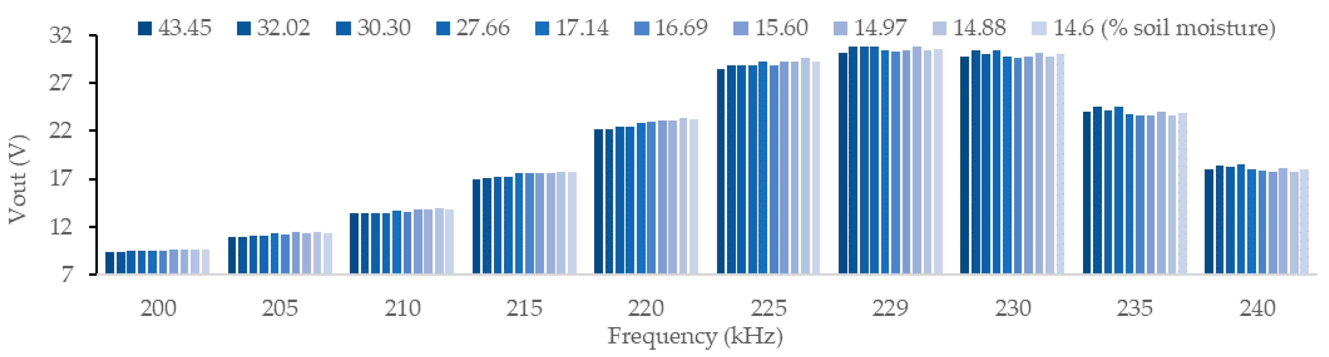 Chemosensors 09 00251 g012 550