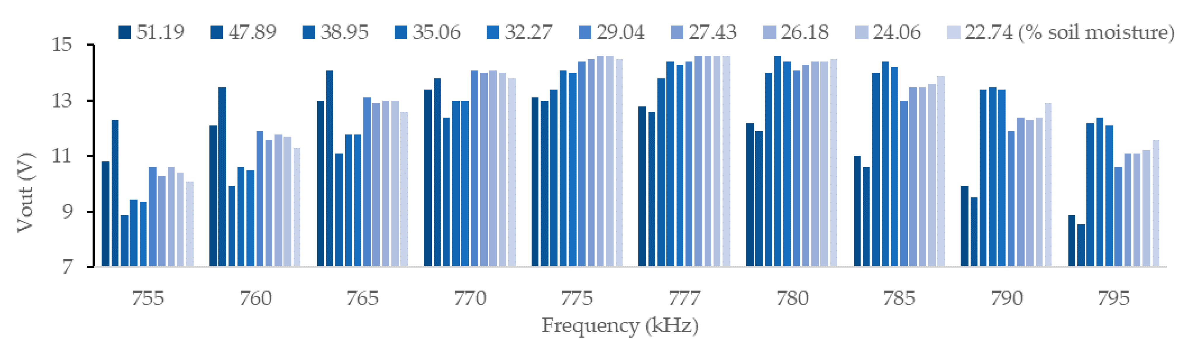 Chemosensors 09 00251 g013 550