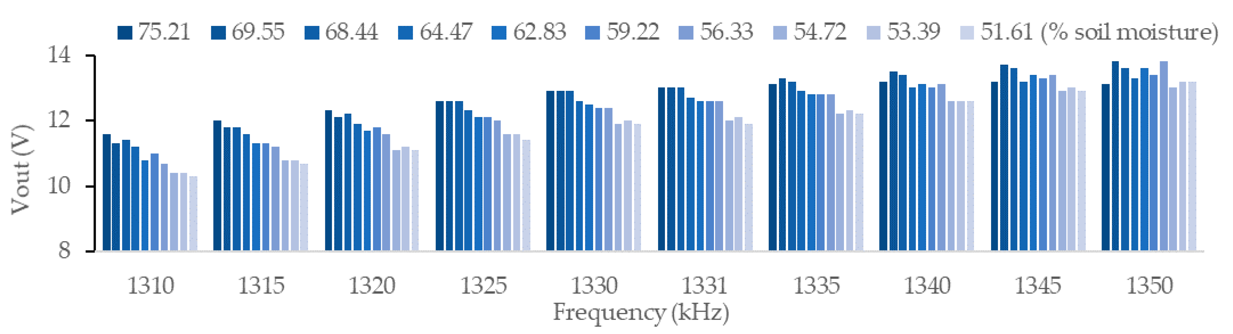 Chemosensors 09 00251 g016 550