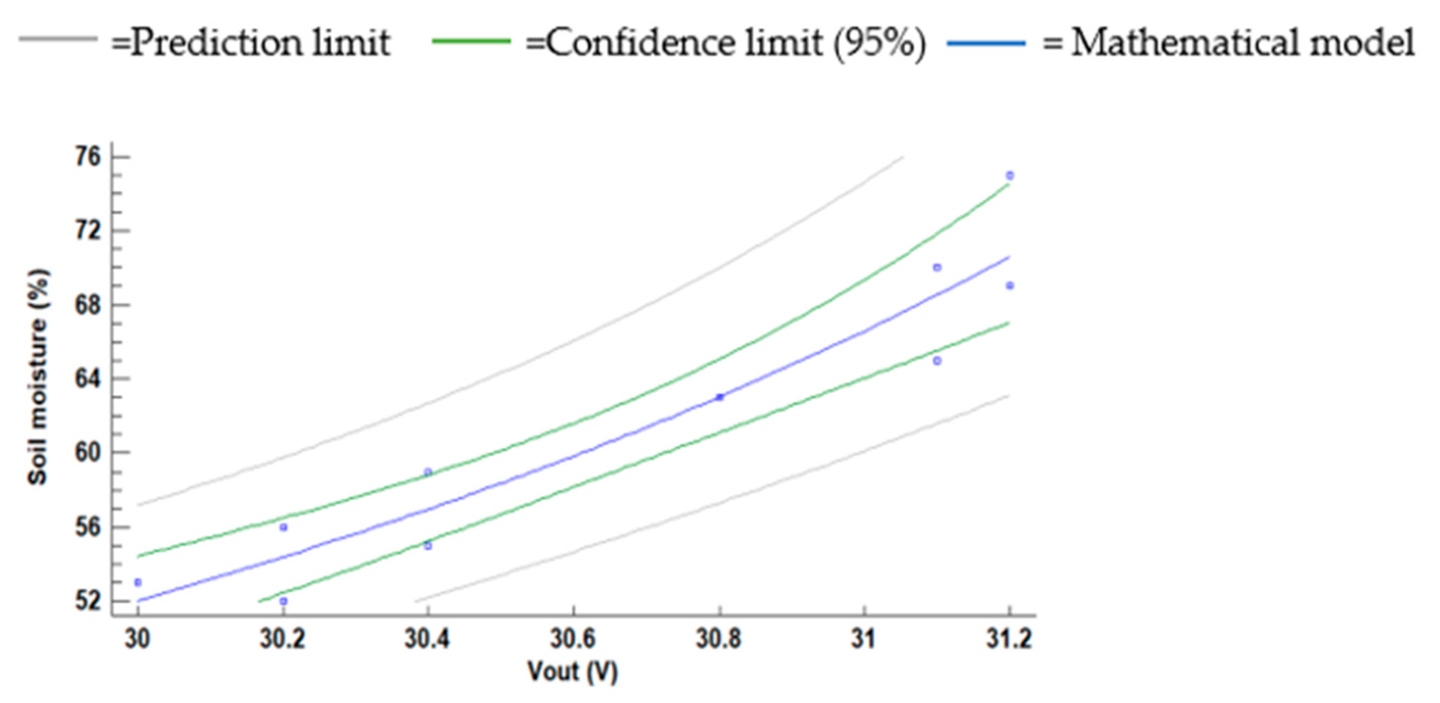 Chemosensors 09 00251 g017 550
