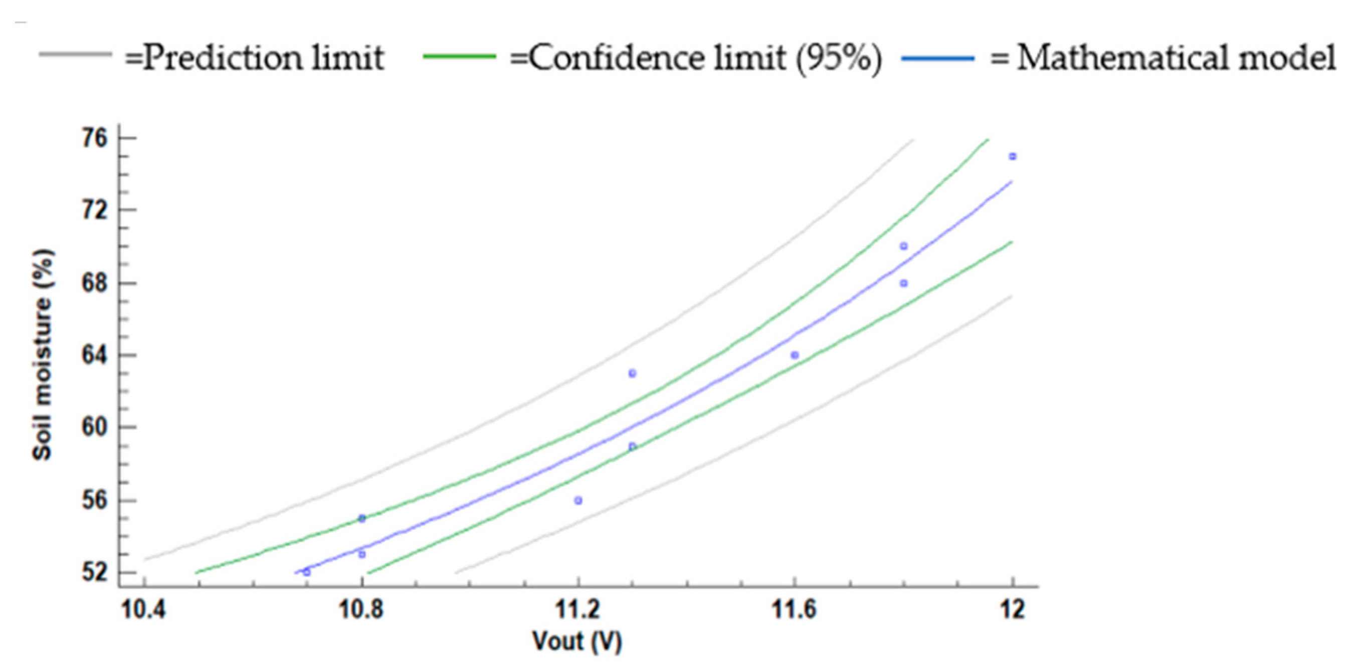 Chemosensors 09 00251 g018 550