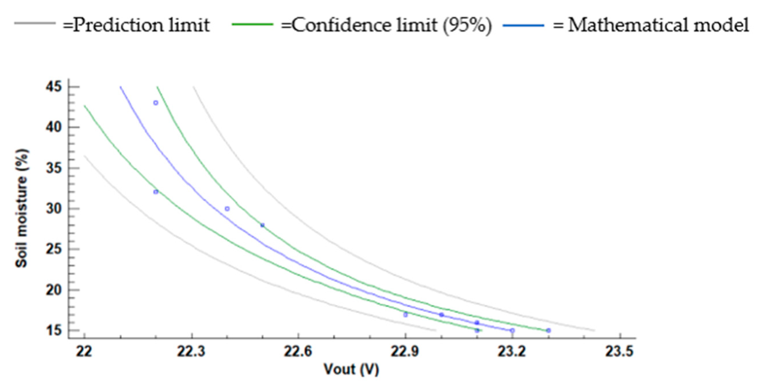 Chemosensors 09 00251 g019 550