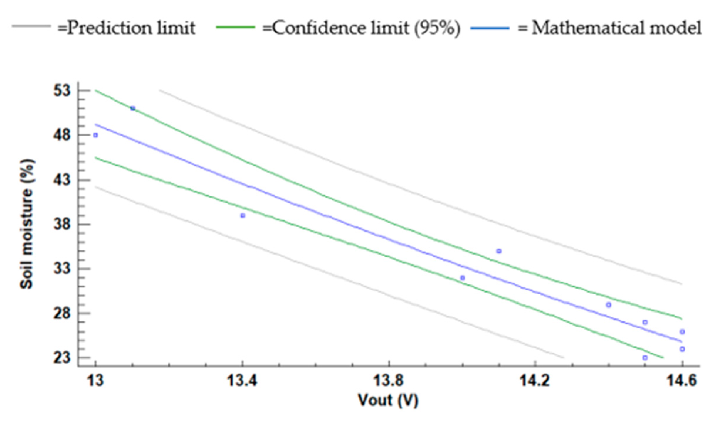Chemosensors 09 00251 g020 550