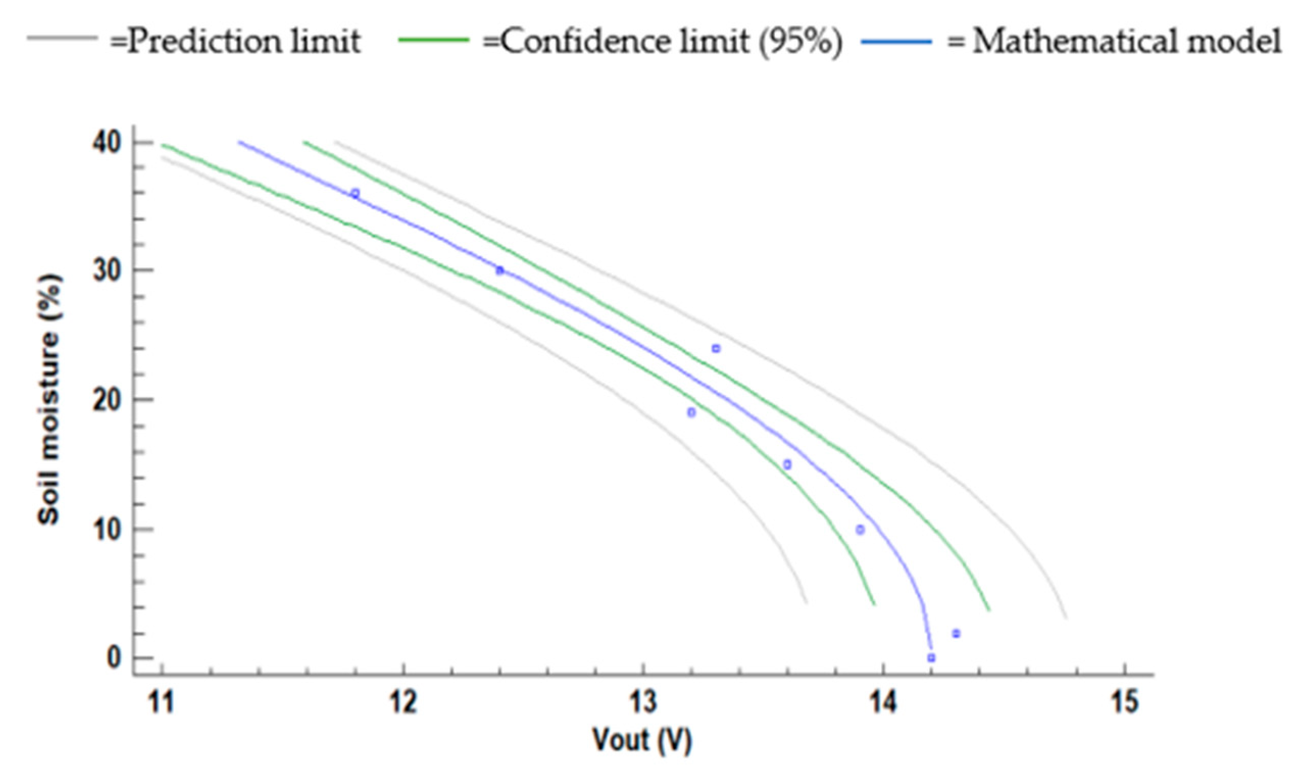 Chemosensors 09 00251 g021 550