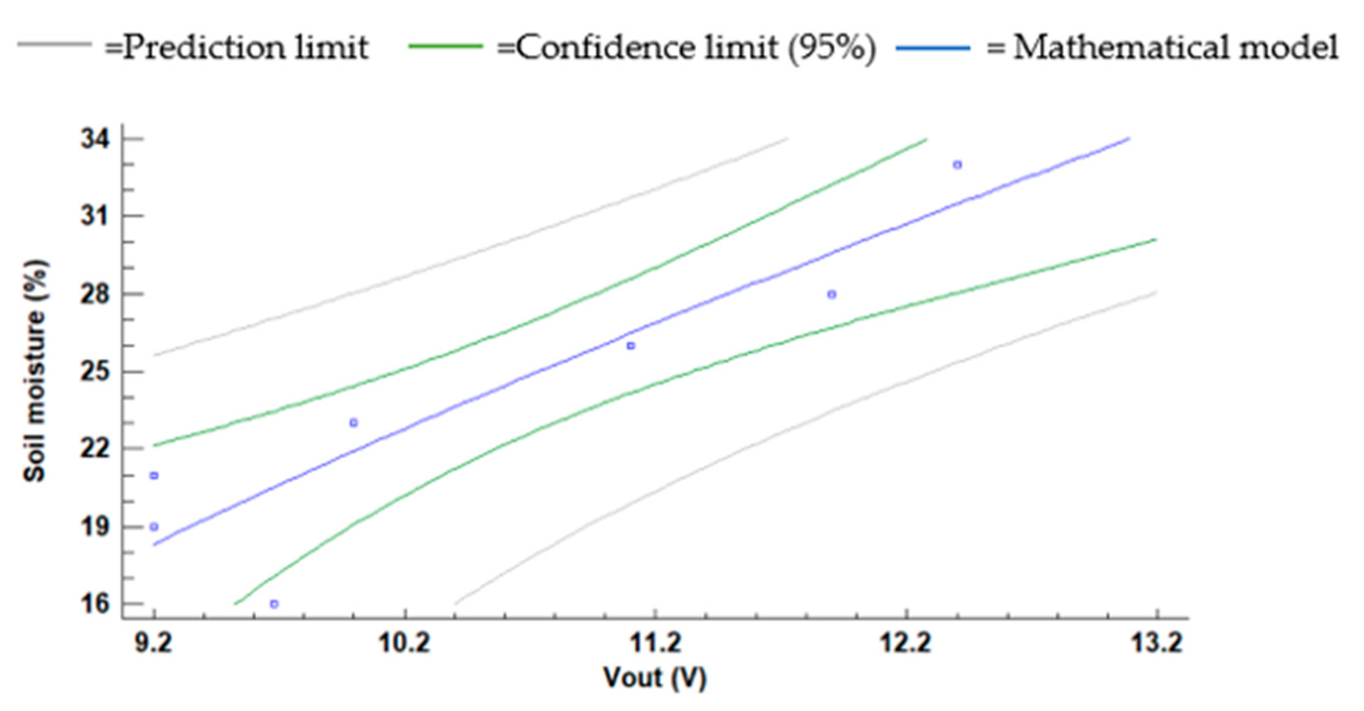 Chemosensors 09 00251 g022 550