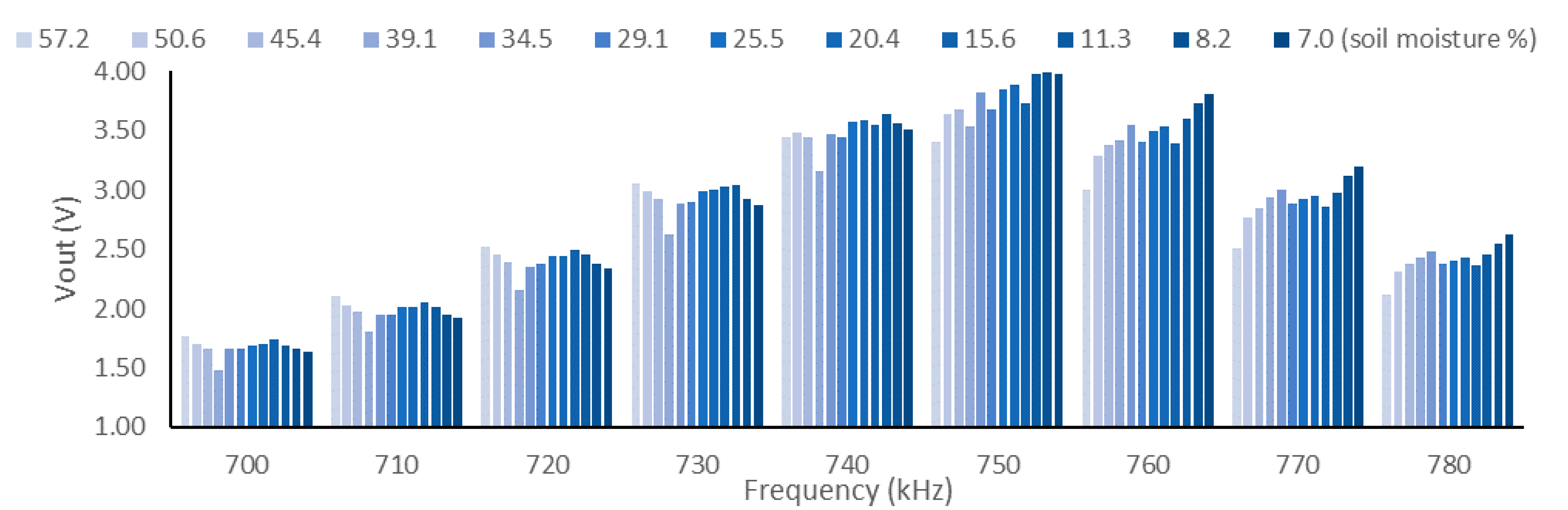 Chemosensors 09 00251 g023 550