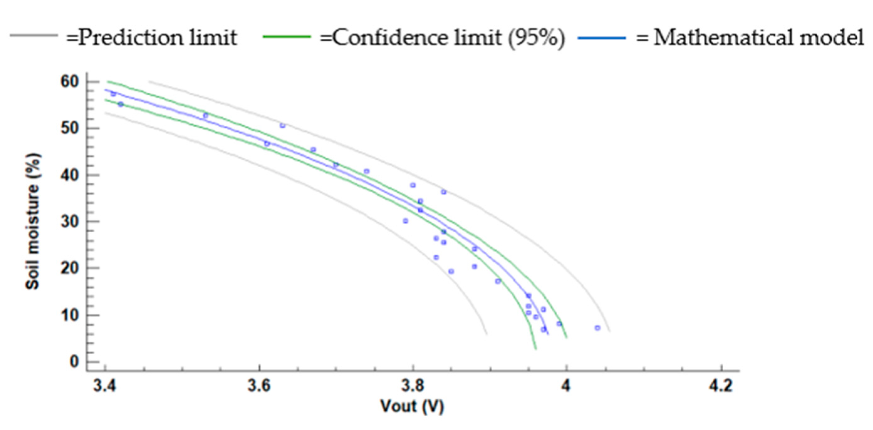 Chemosensors 09 00251 g024 550