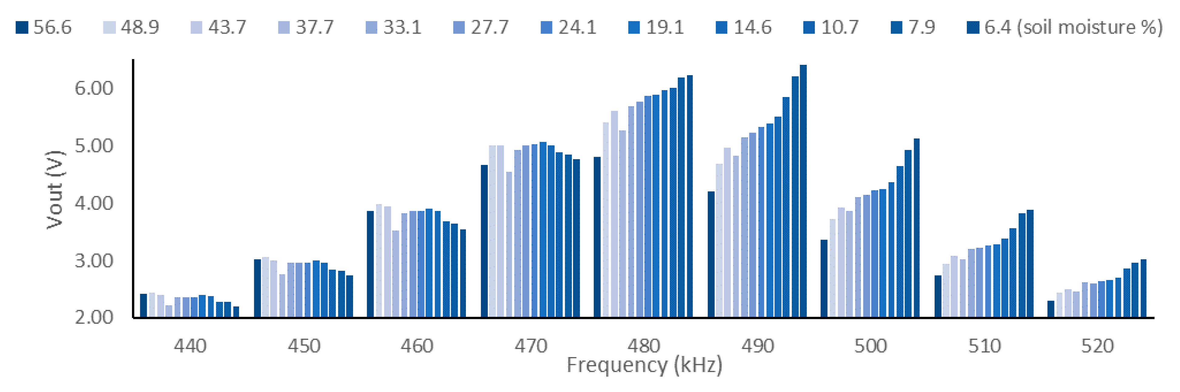 Chemosensors 09 00251 g025 550