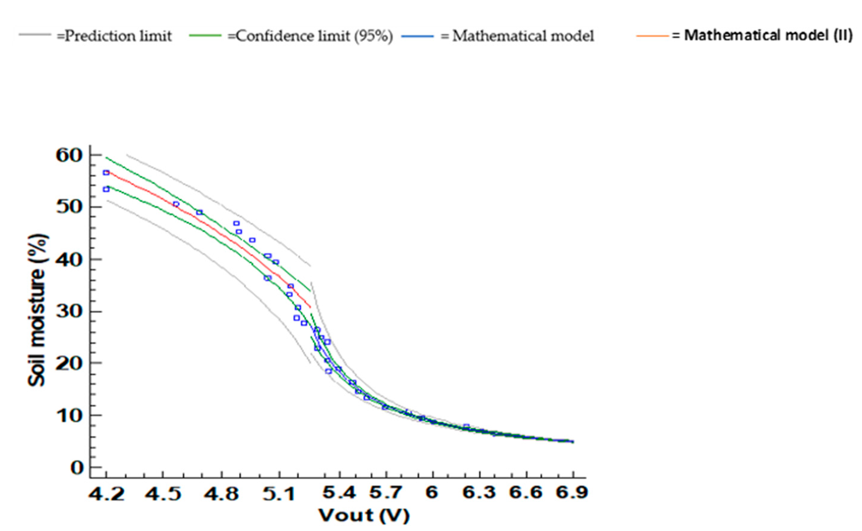 Chemosensors 09 00251 g026 550