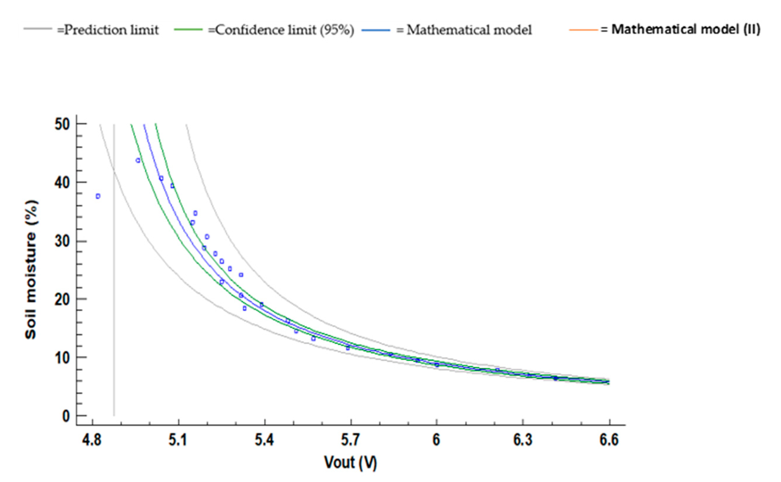 Chemosensors 09 00251 g027 550