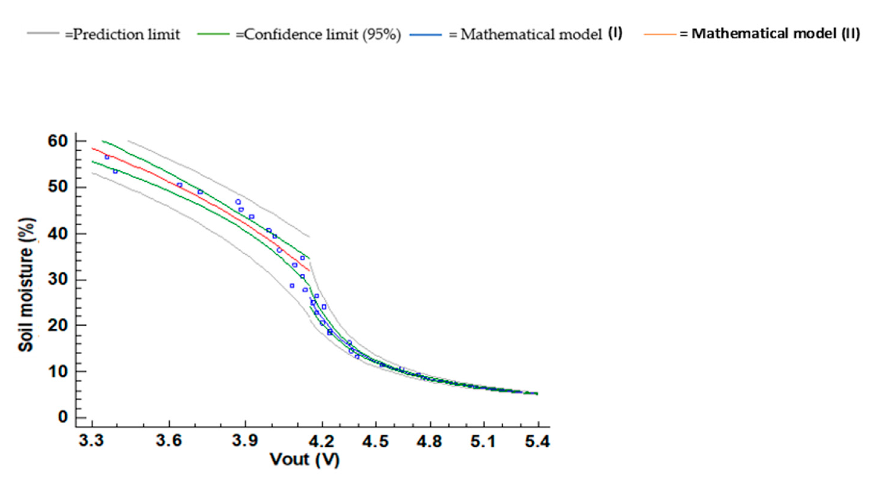 Chemosensors 09 00251 g028 550