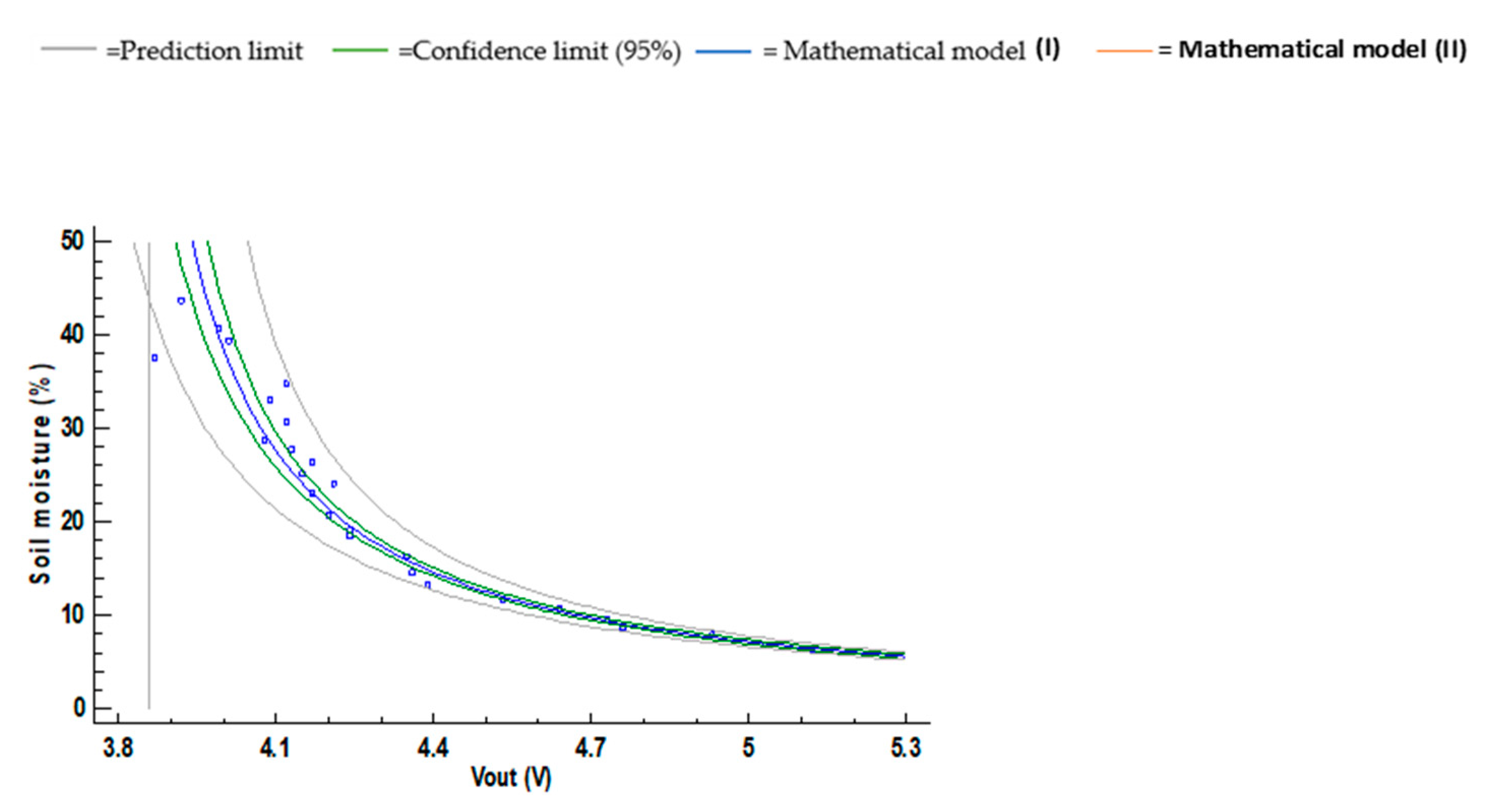 Chemosensors 09 00251 g029 550
