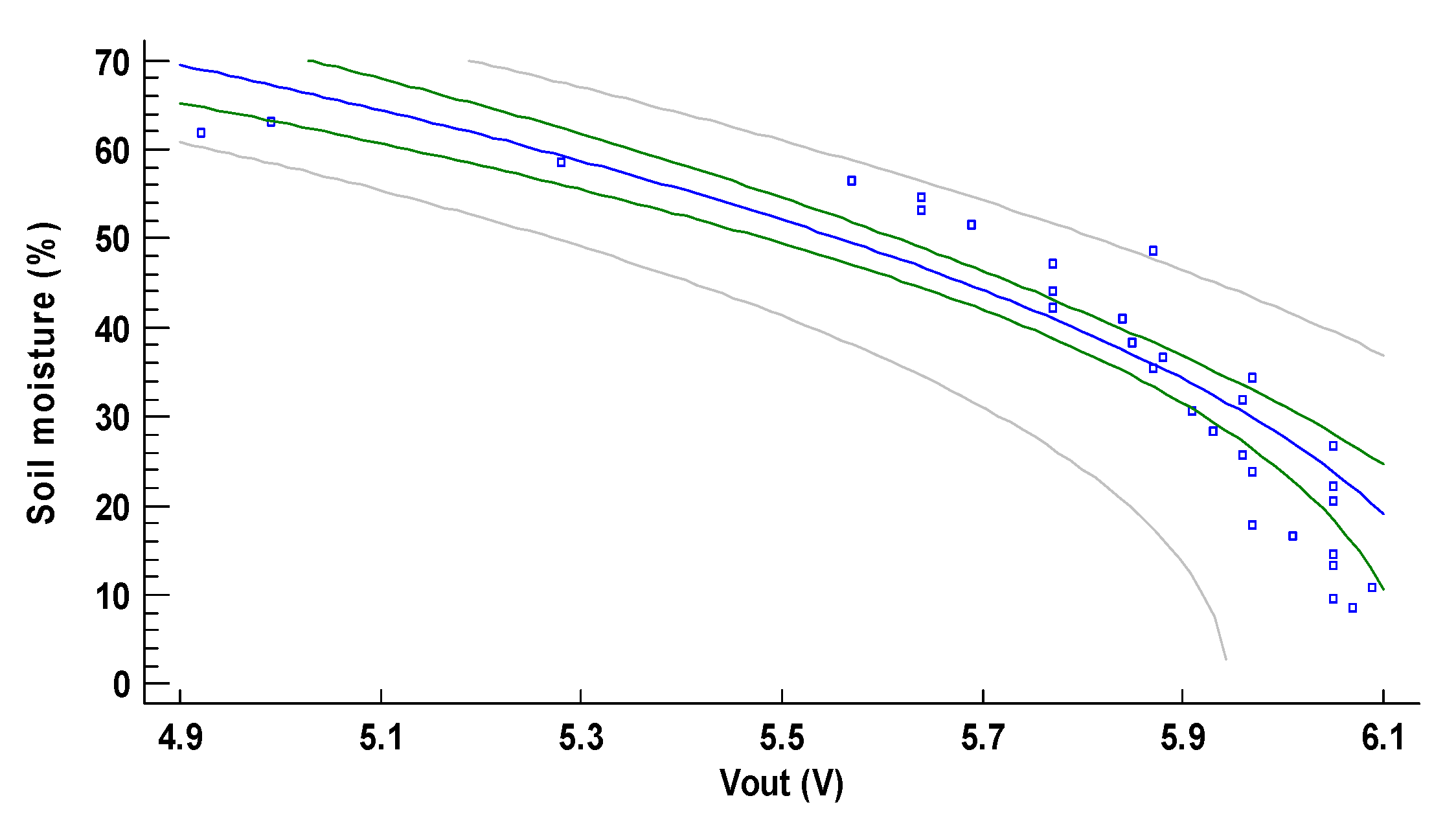 Chemosensors 09 00251 g031 550
