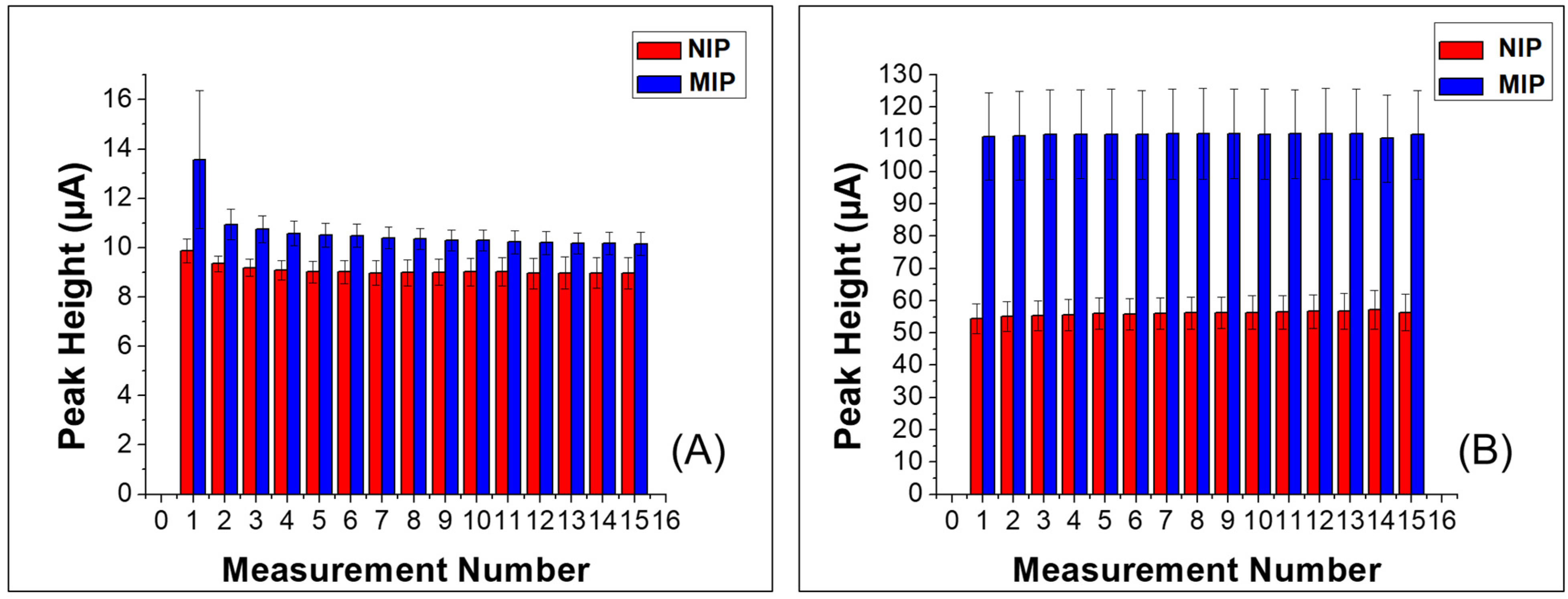 Chemosensors 09 00255 g004