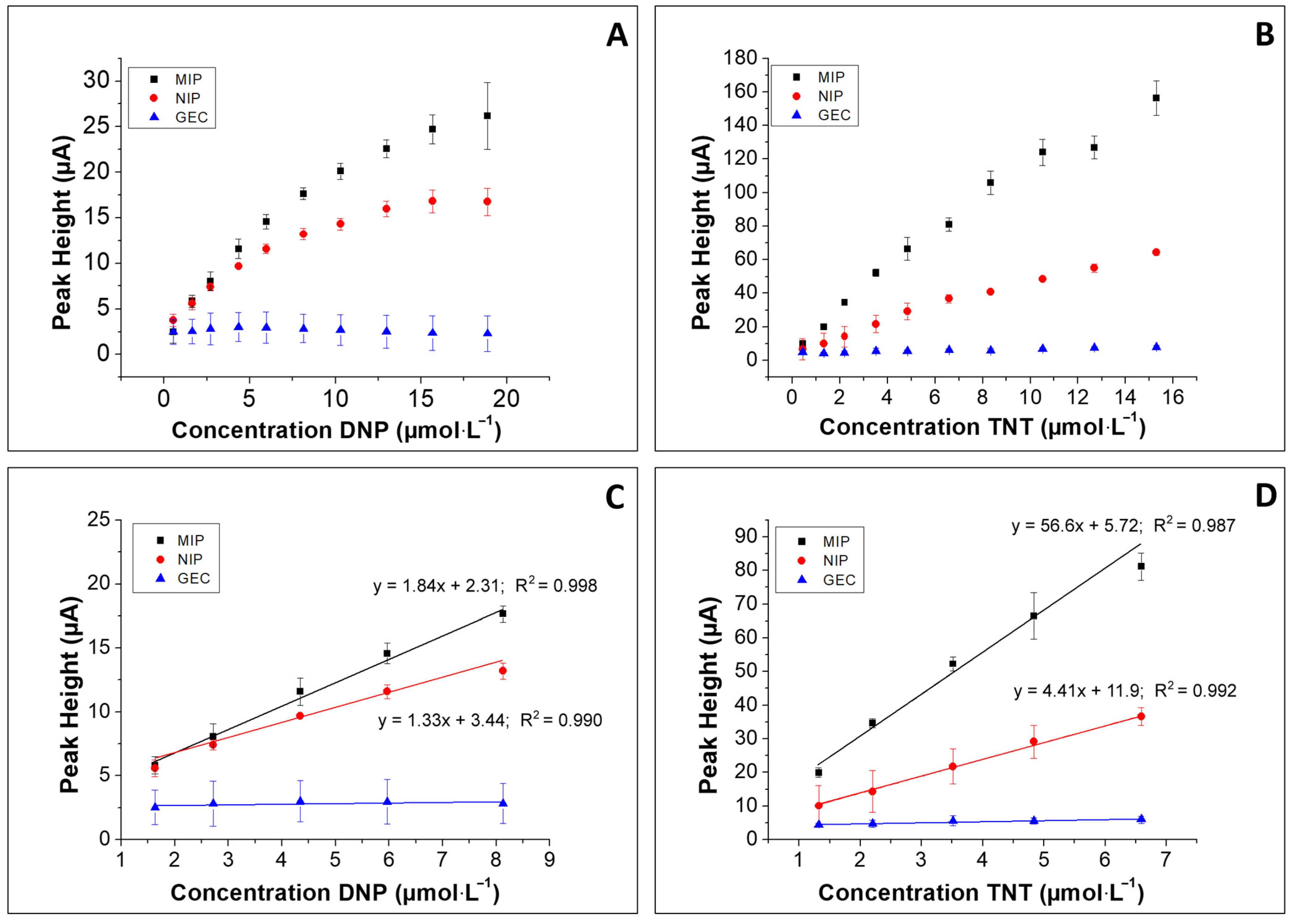 Chemosensors 09 00255 g006