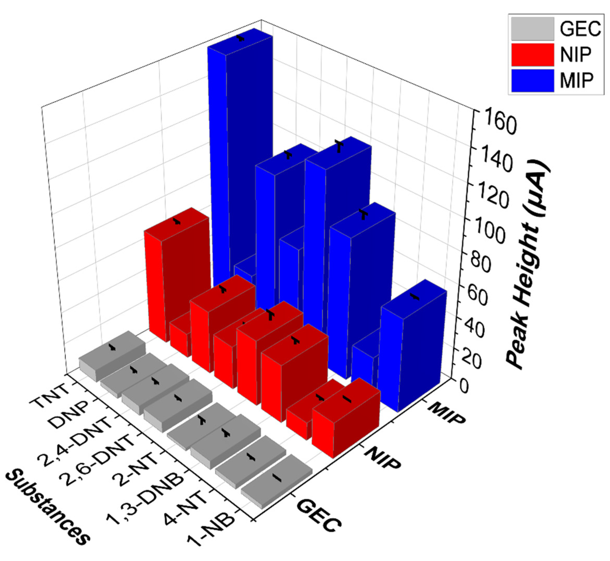Chemosensors 09 00255 g007