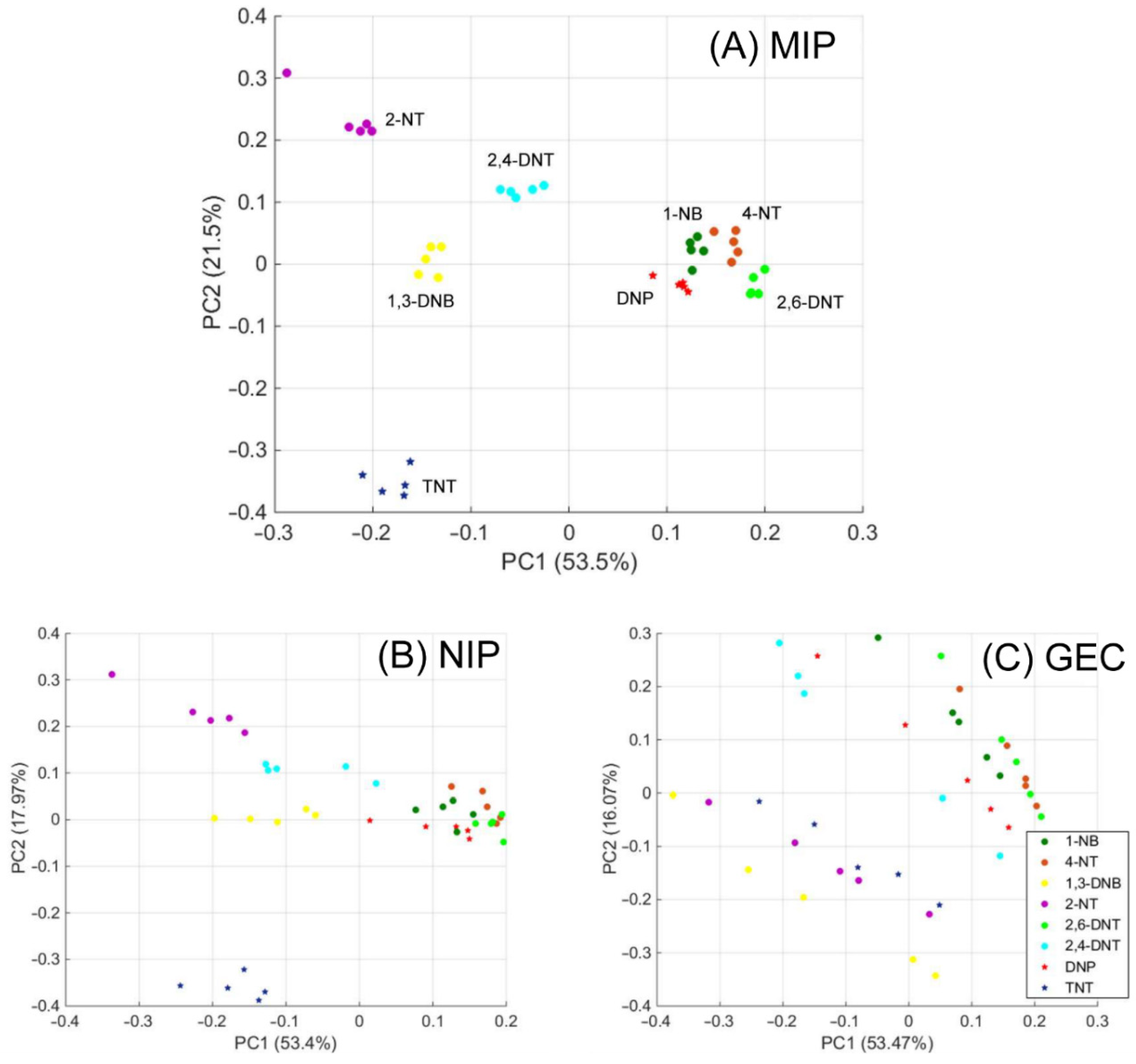 Chemosensors 09 00255 g008