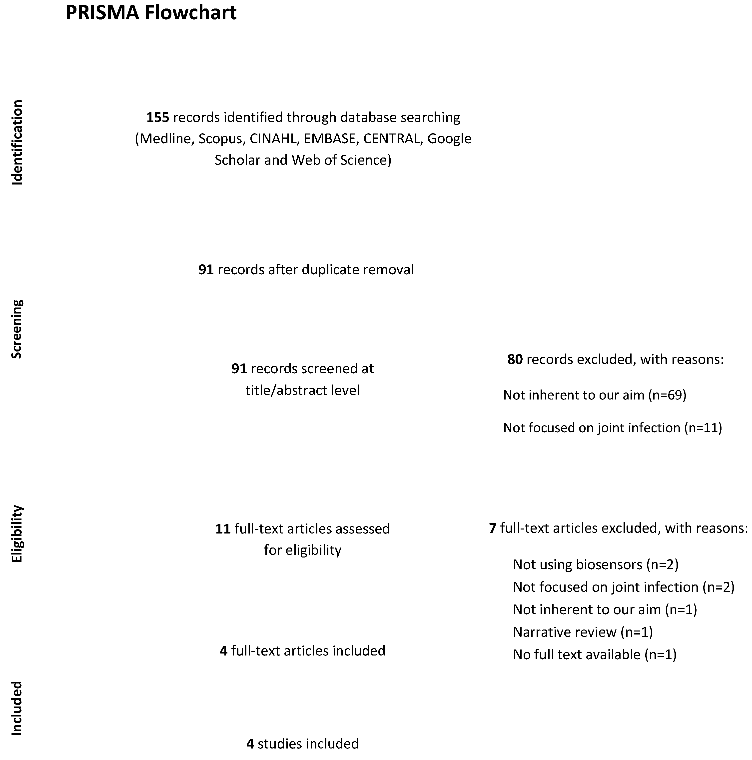 Chemosensors 09 00256 g001