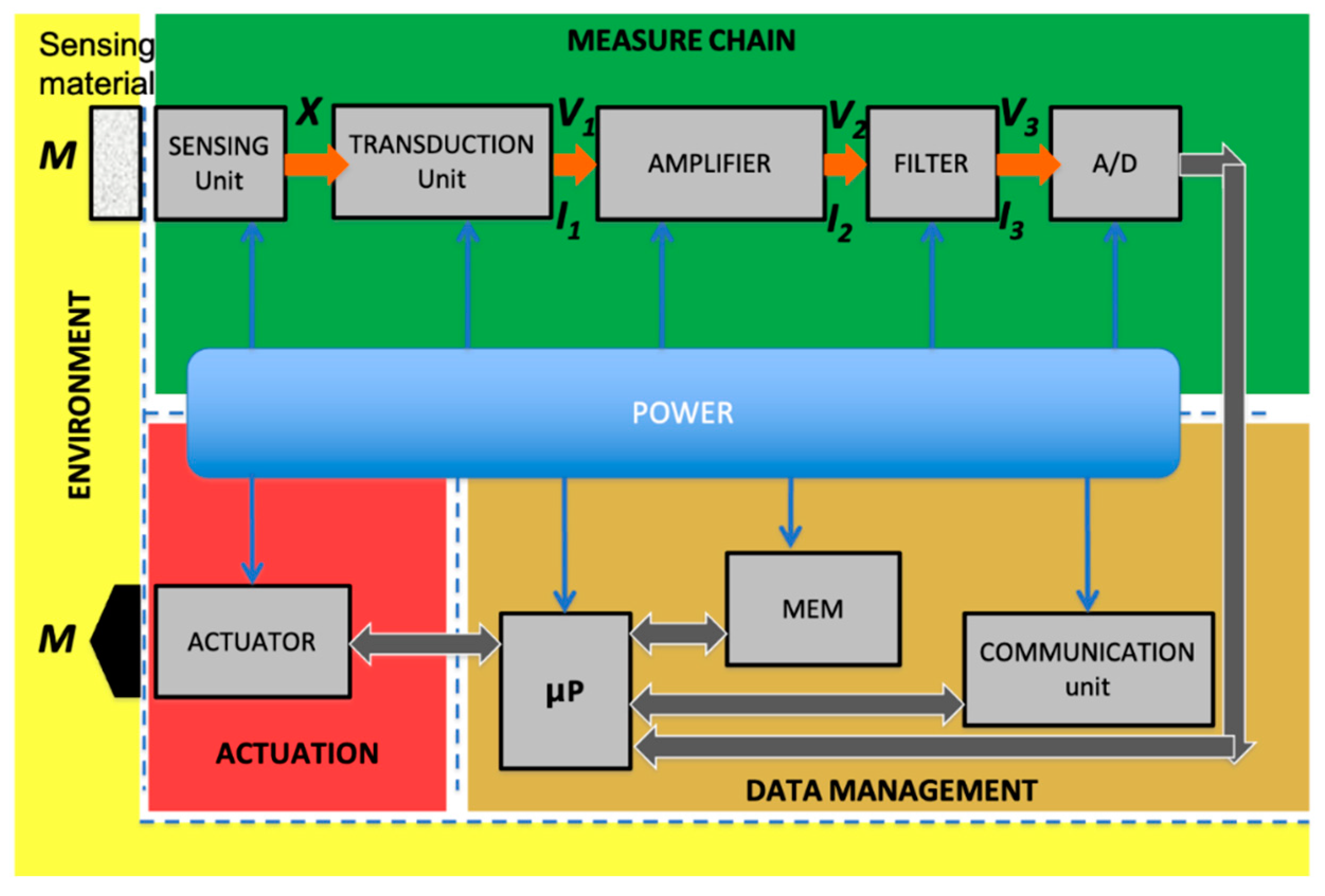 Chemosensors 09 00256 g002