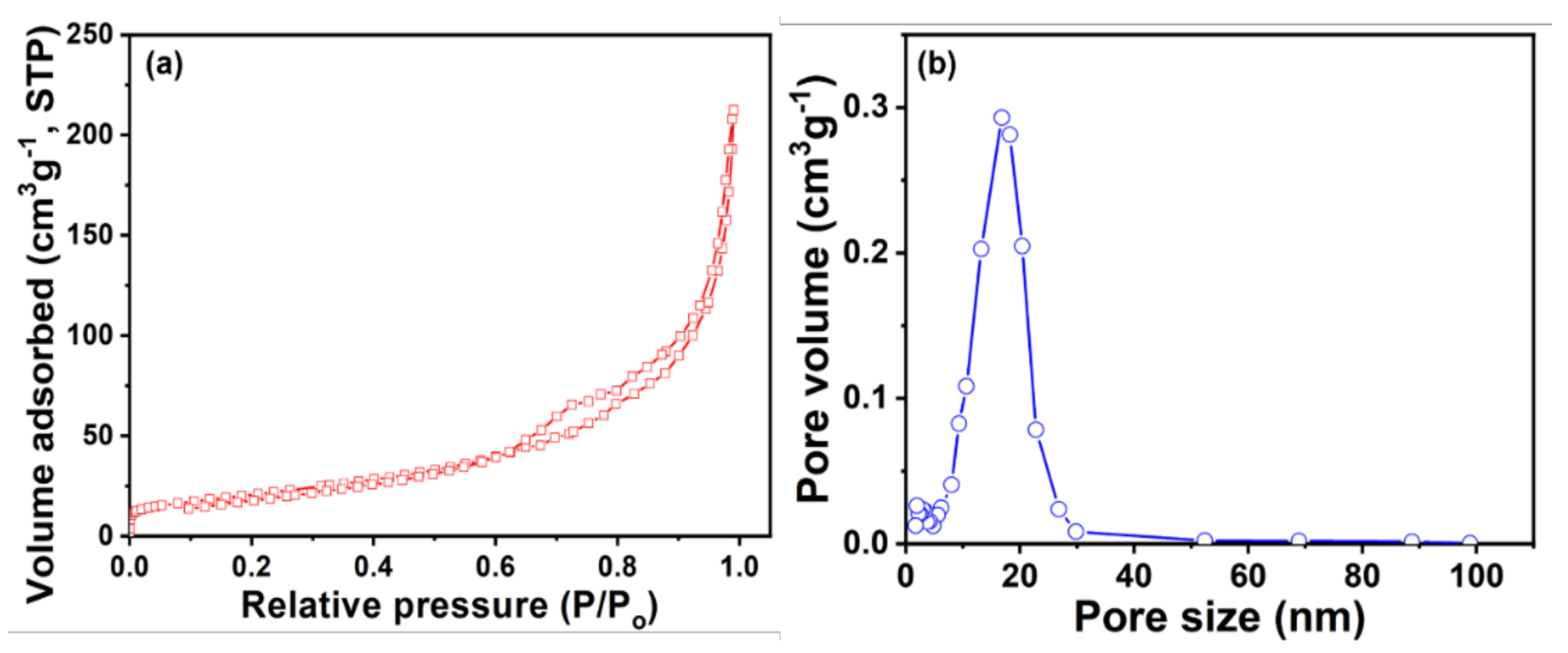 Chemosensors 09 00257 g007