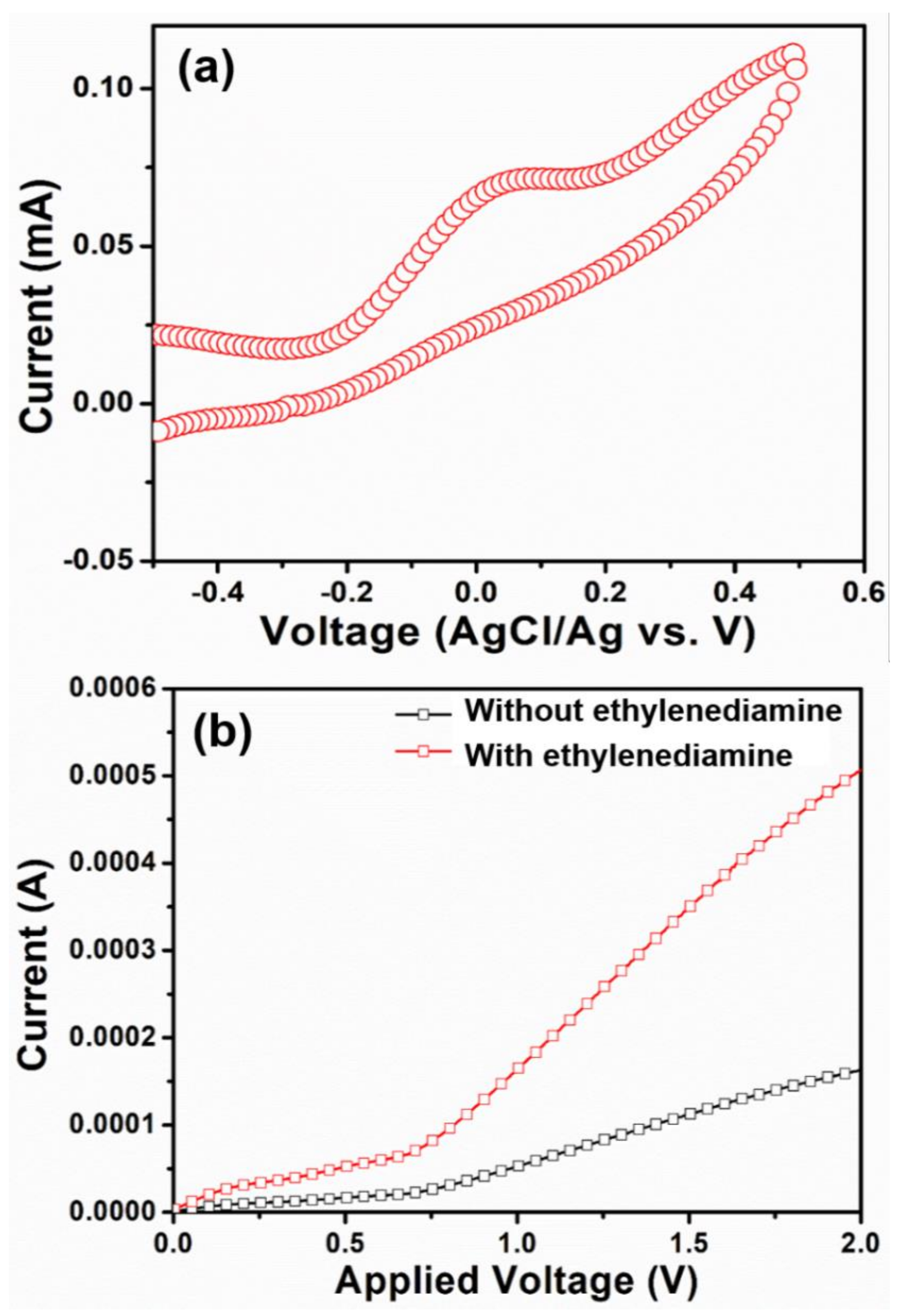 Chemosensors 09 00257 g008