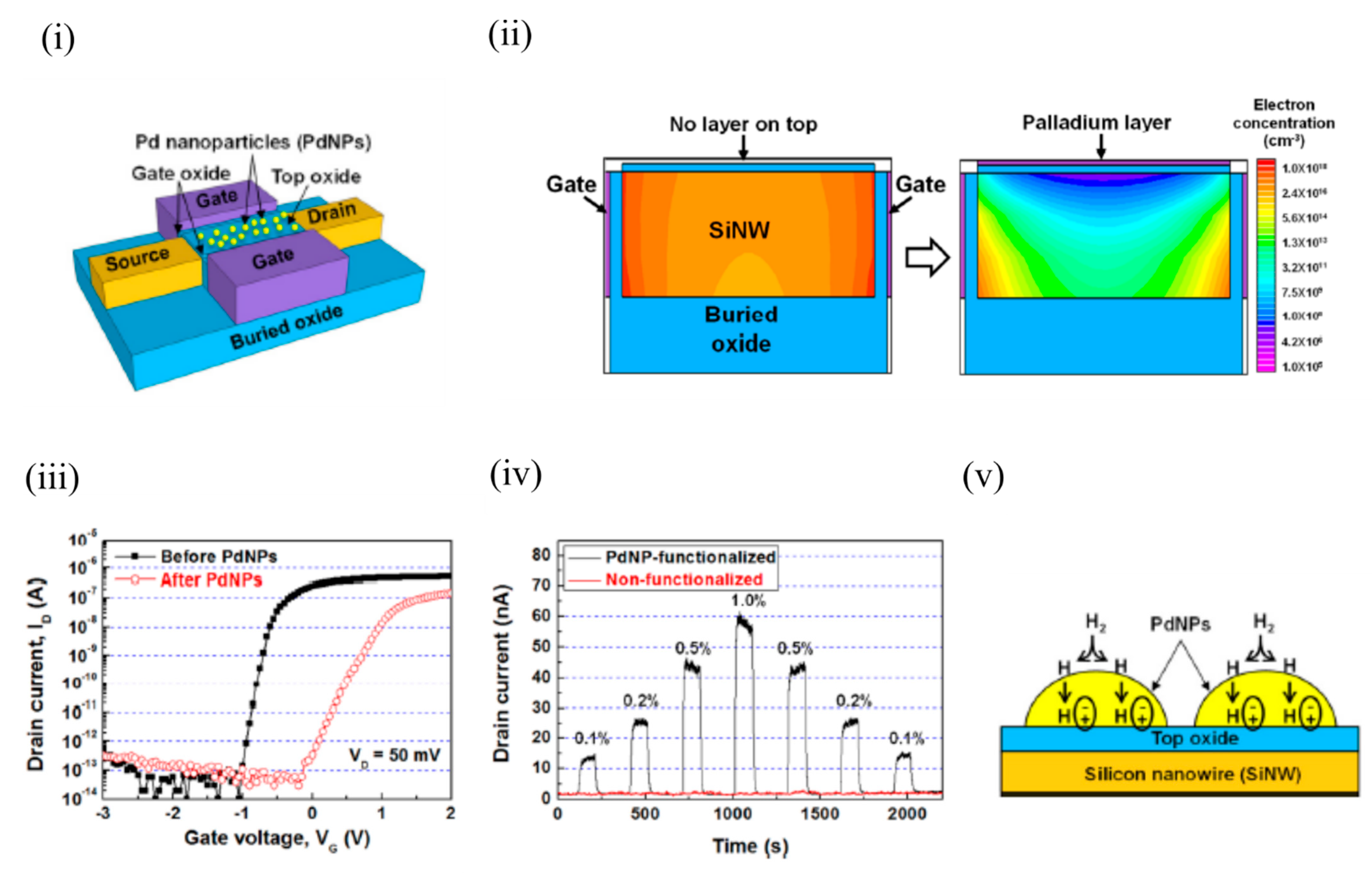 Chemosensors 09 00260 g002 Chemosensors 09 00260 g002