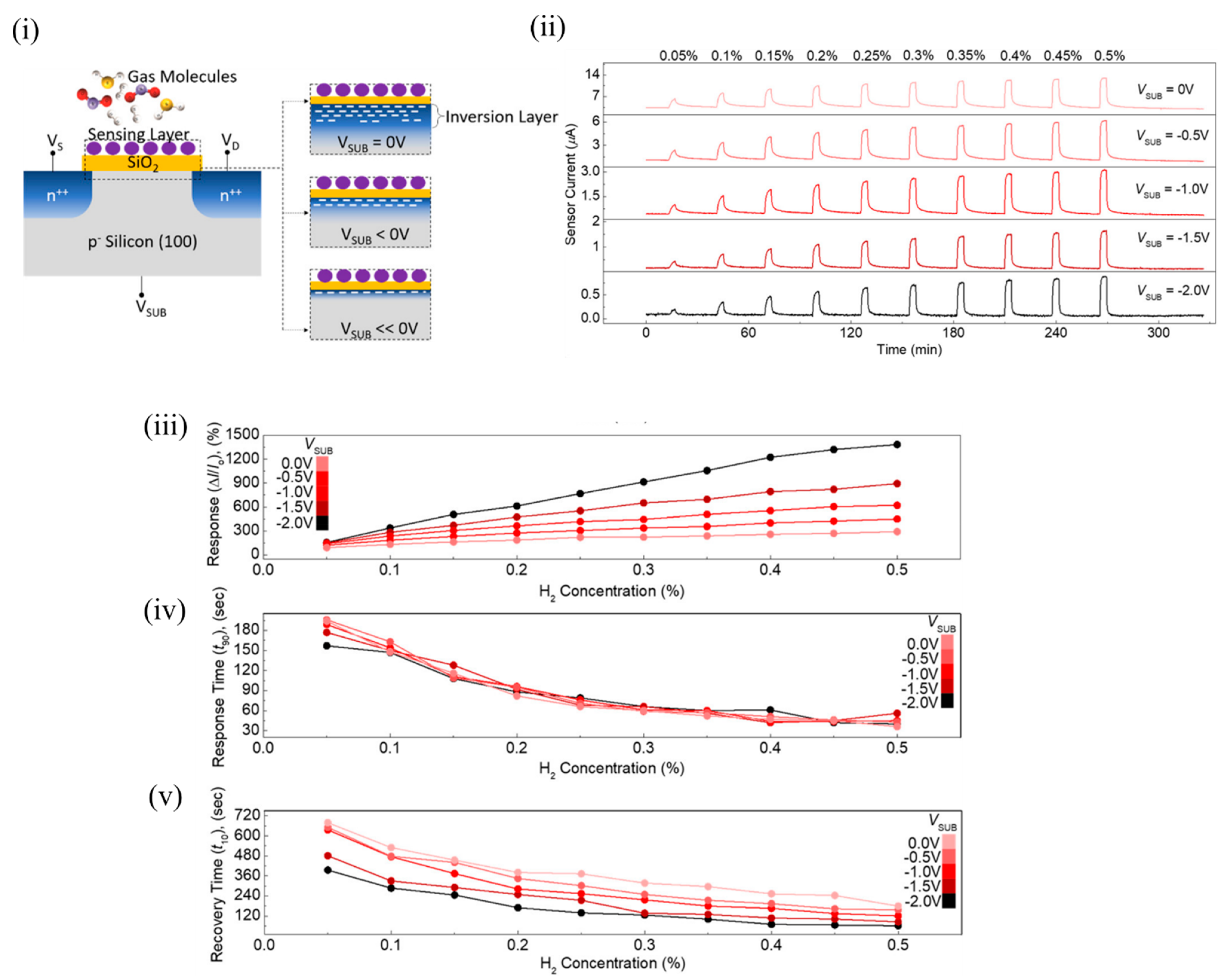 Chemosensors 09 00260 g006 Chemosensors 09 00260 g006