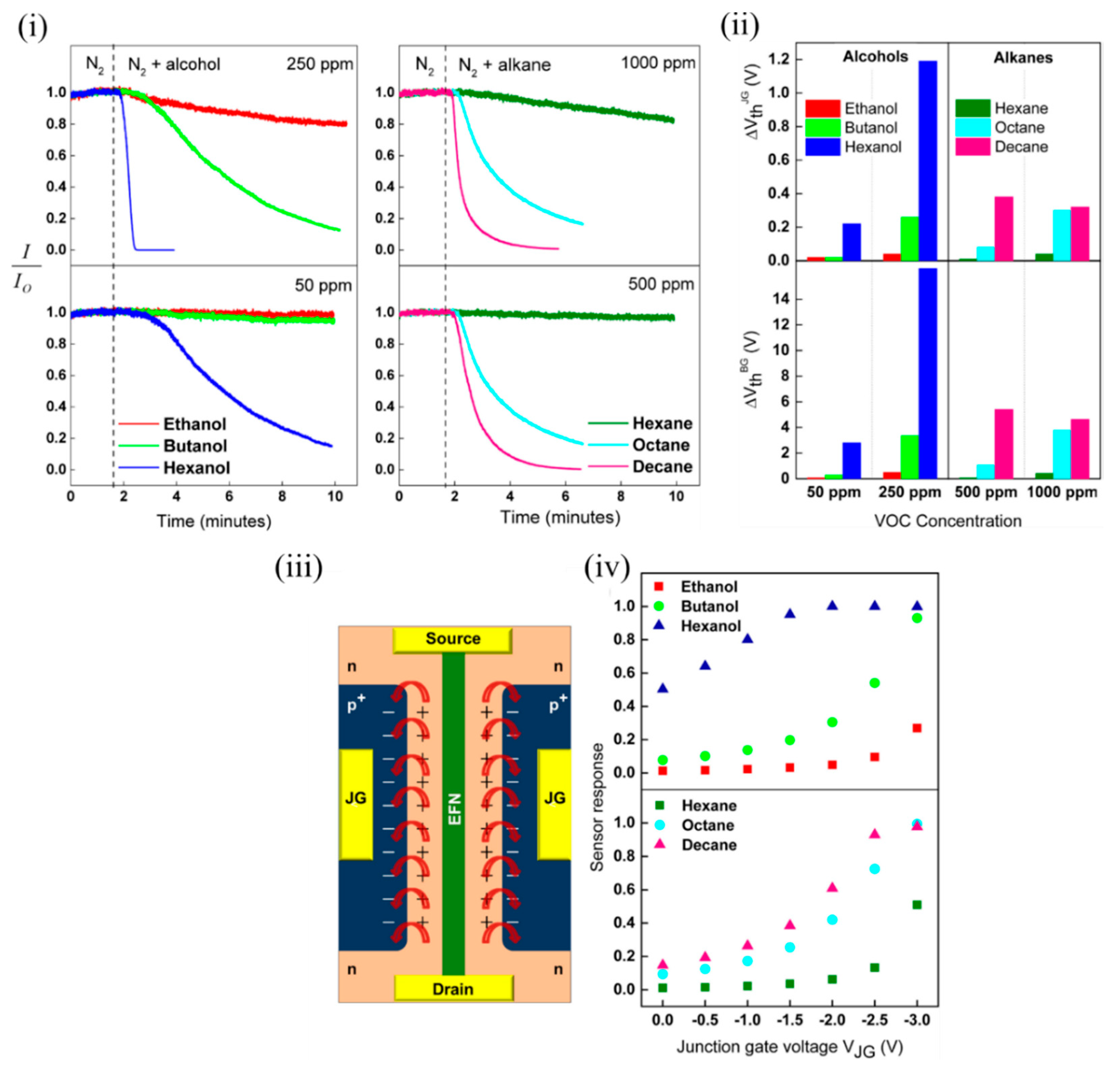 Chemosensors 09 00260 g011 Chemosensors 09 00260 g011