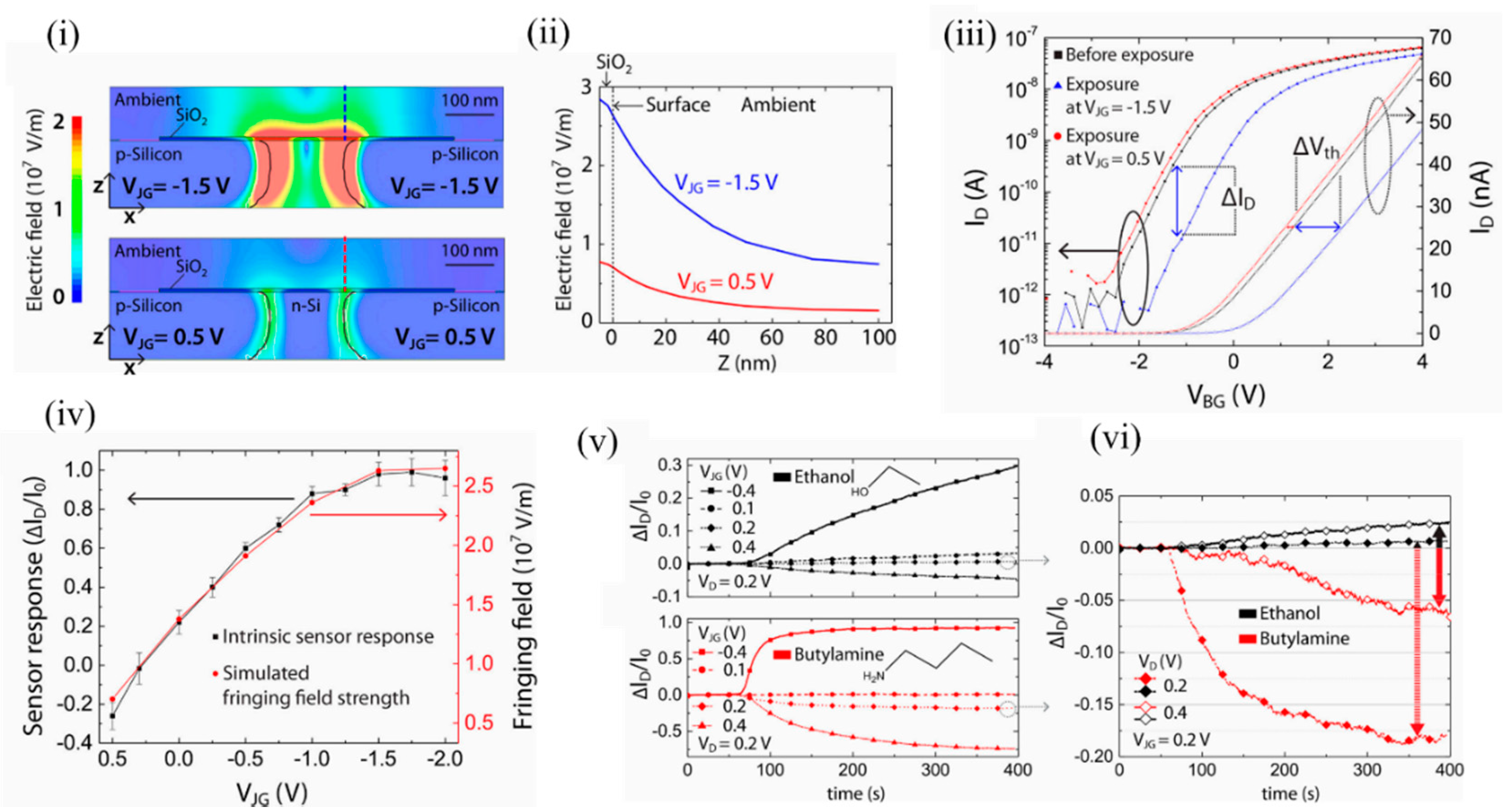 Chemosensors 09 00260 g012 Chemosensors 09 00260 g012