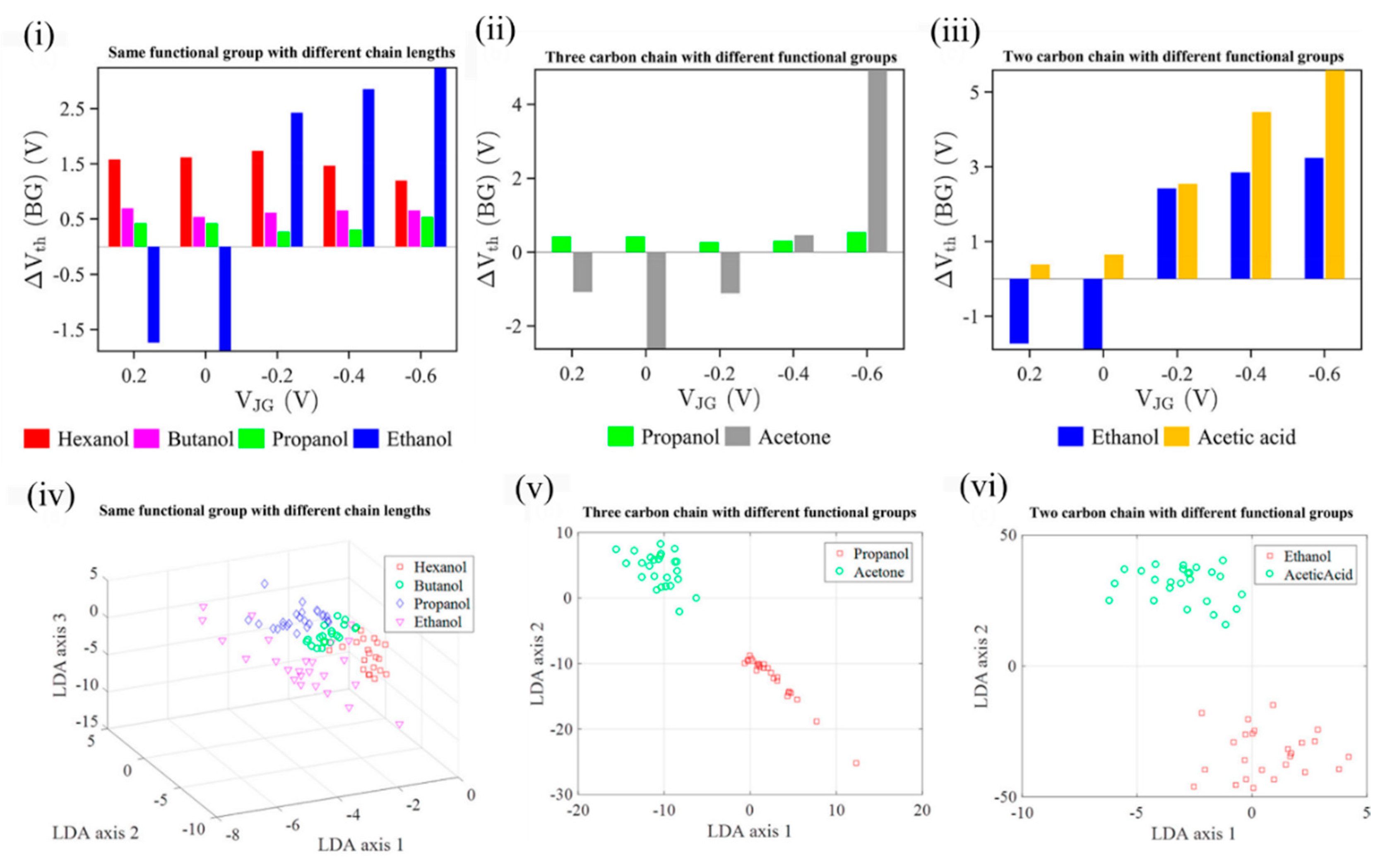 Chemosensors 09 00260 g013 Chemosensors 09 00260 g013