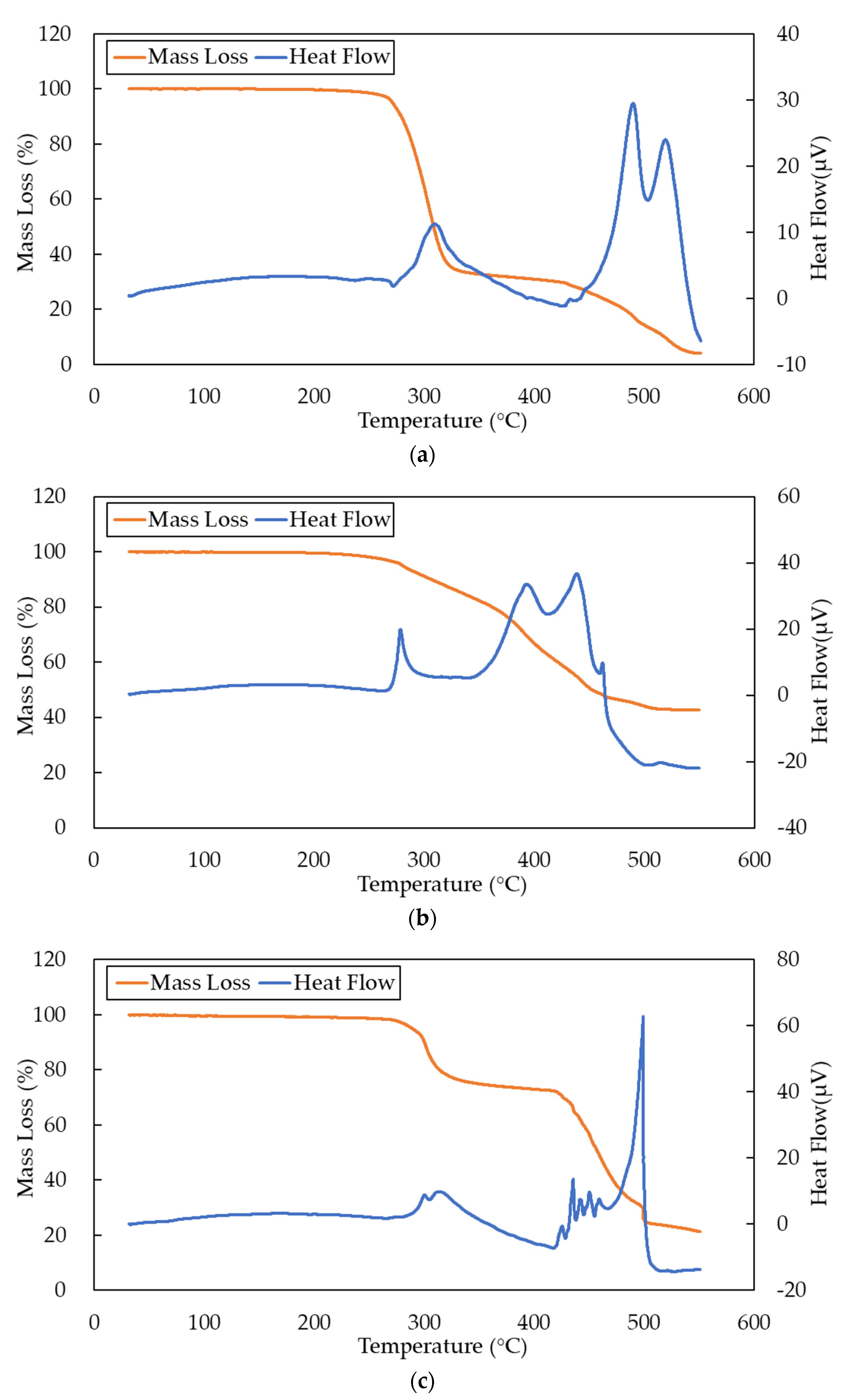 Chemosensors 09 00261 g003 550