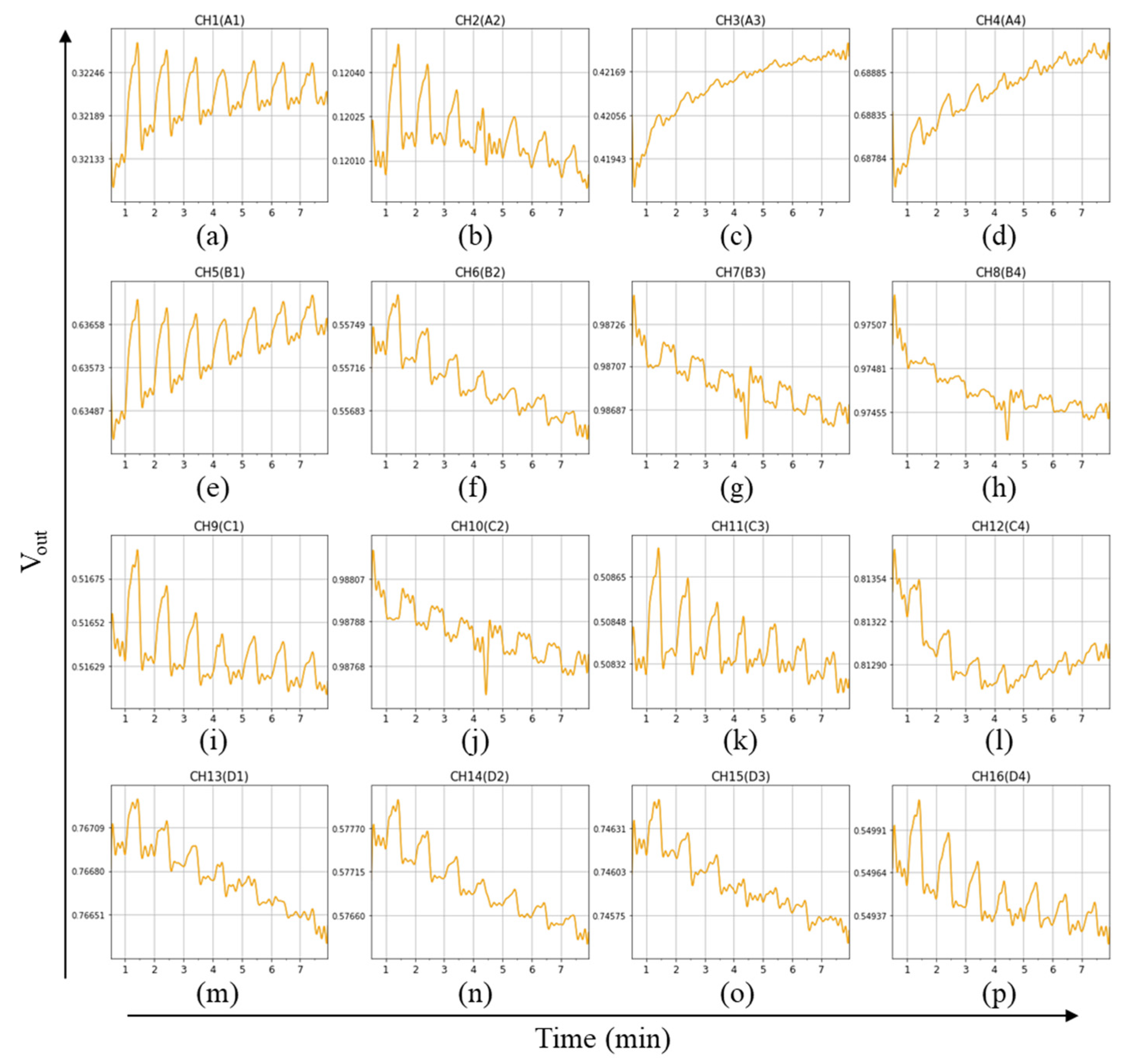 Chemosensors 09 00261 g005 550