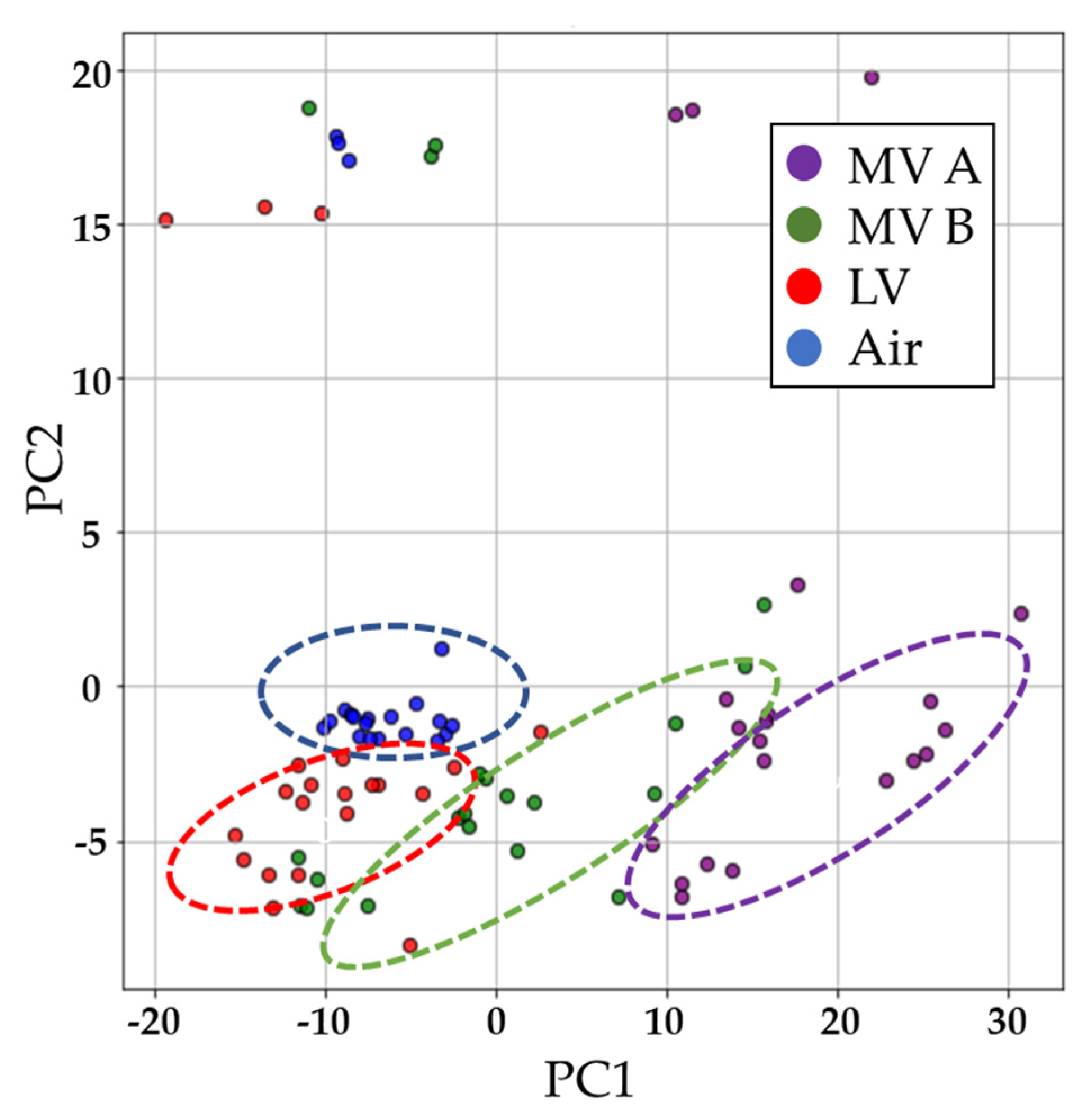Chemosensors 09 00261 g006 550