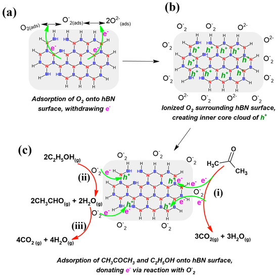Chemosensors September 2021 Browse Articles