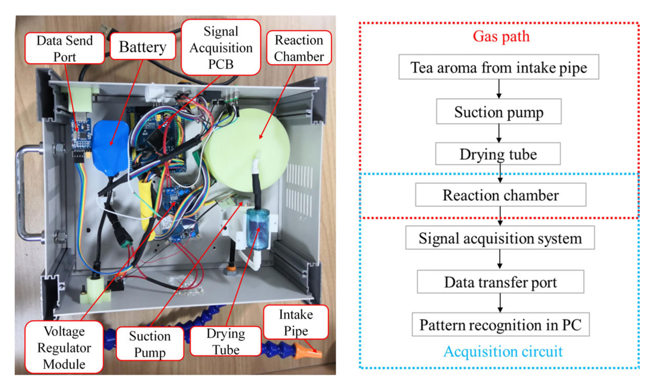 Chemosensors 09 00266 g003