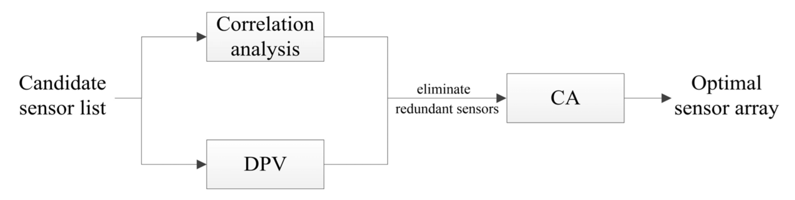 Chemosensors 09 00266 g006