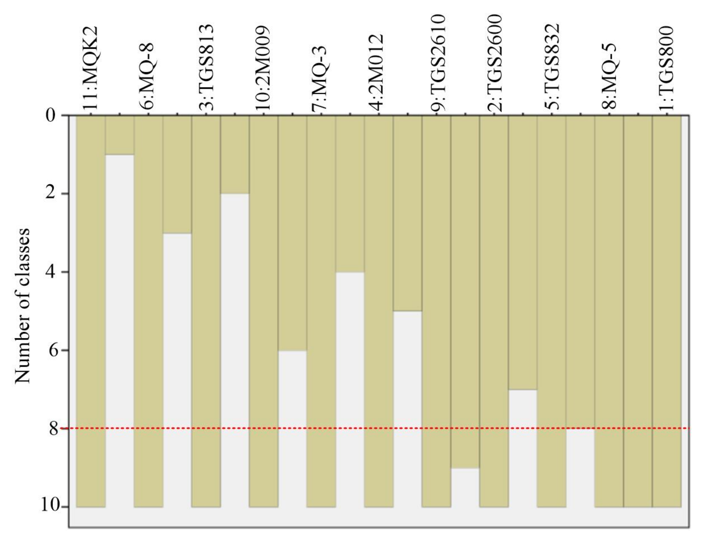 Chemosensors 09 00266 g007