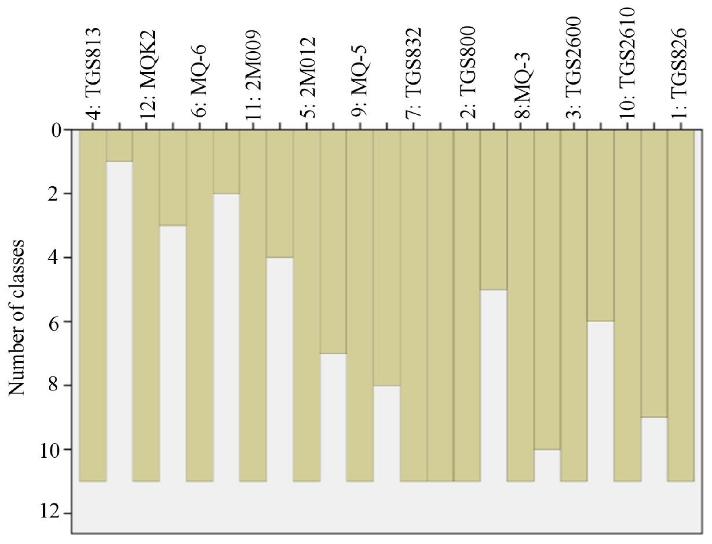 Chemosensors 09 00266 g008