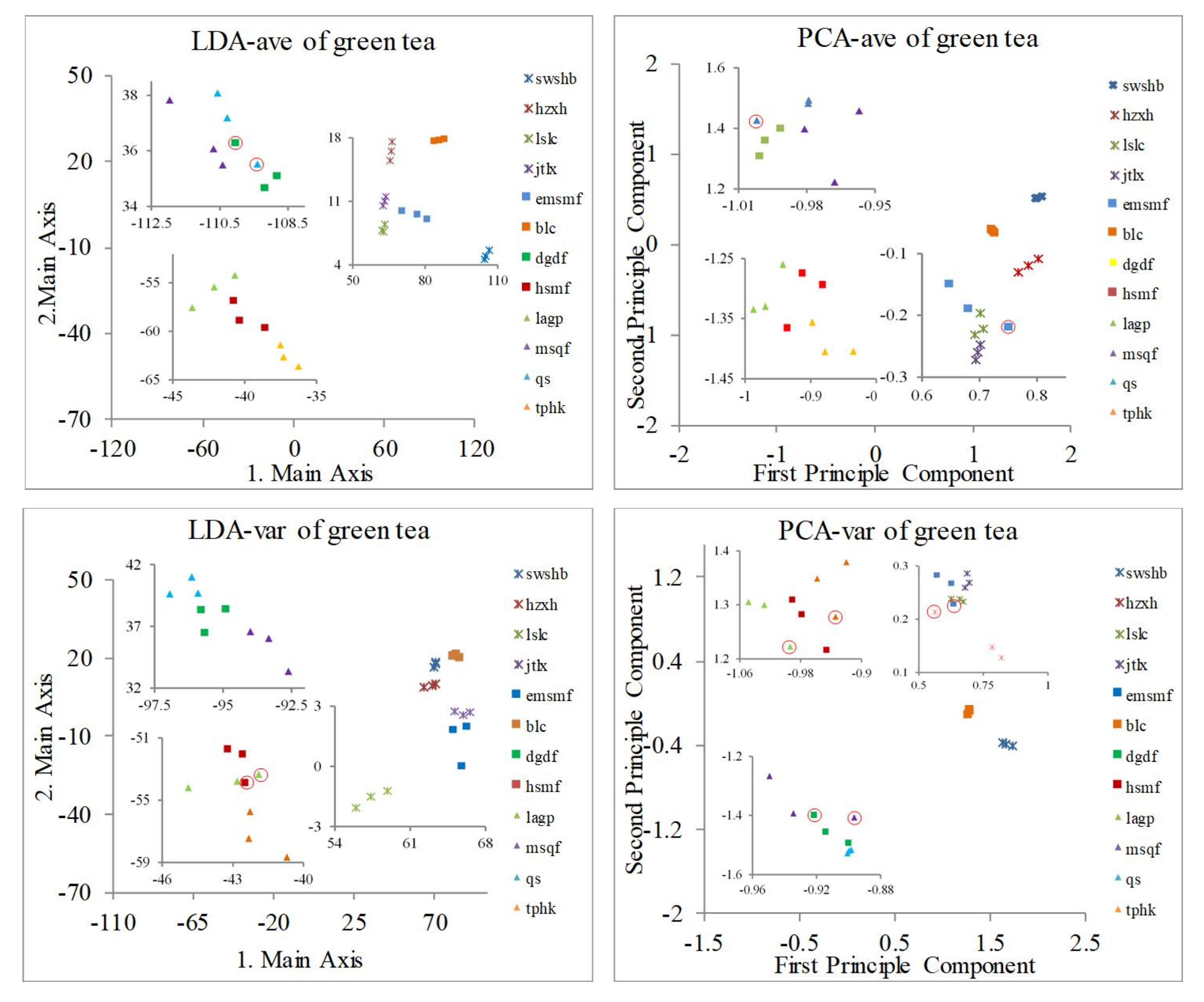 Chemosensors 09 00266 g010