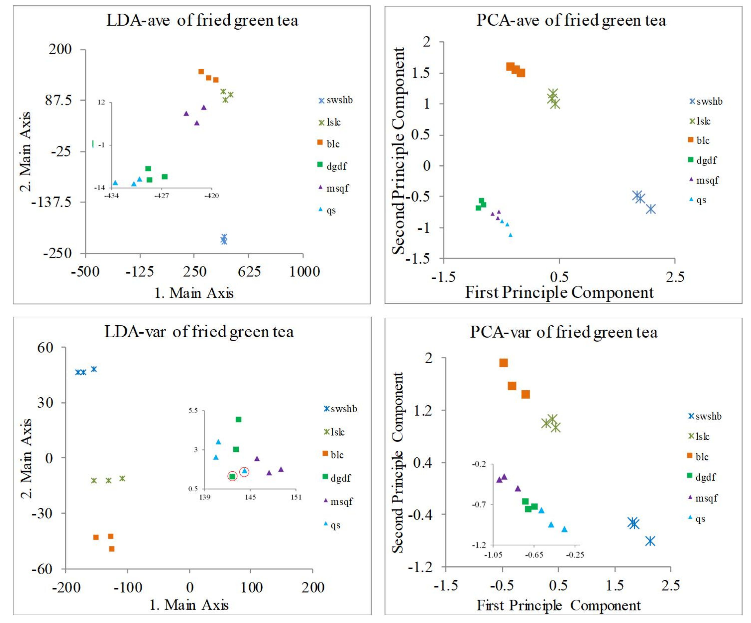Chemosensors 09 00266 g011