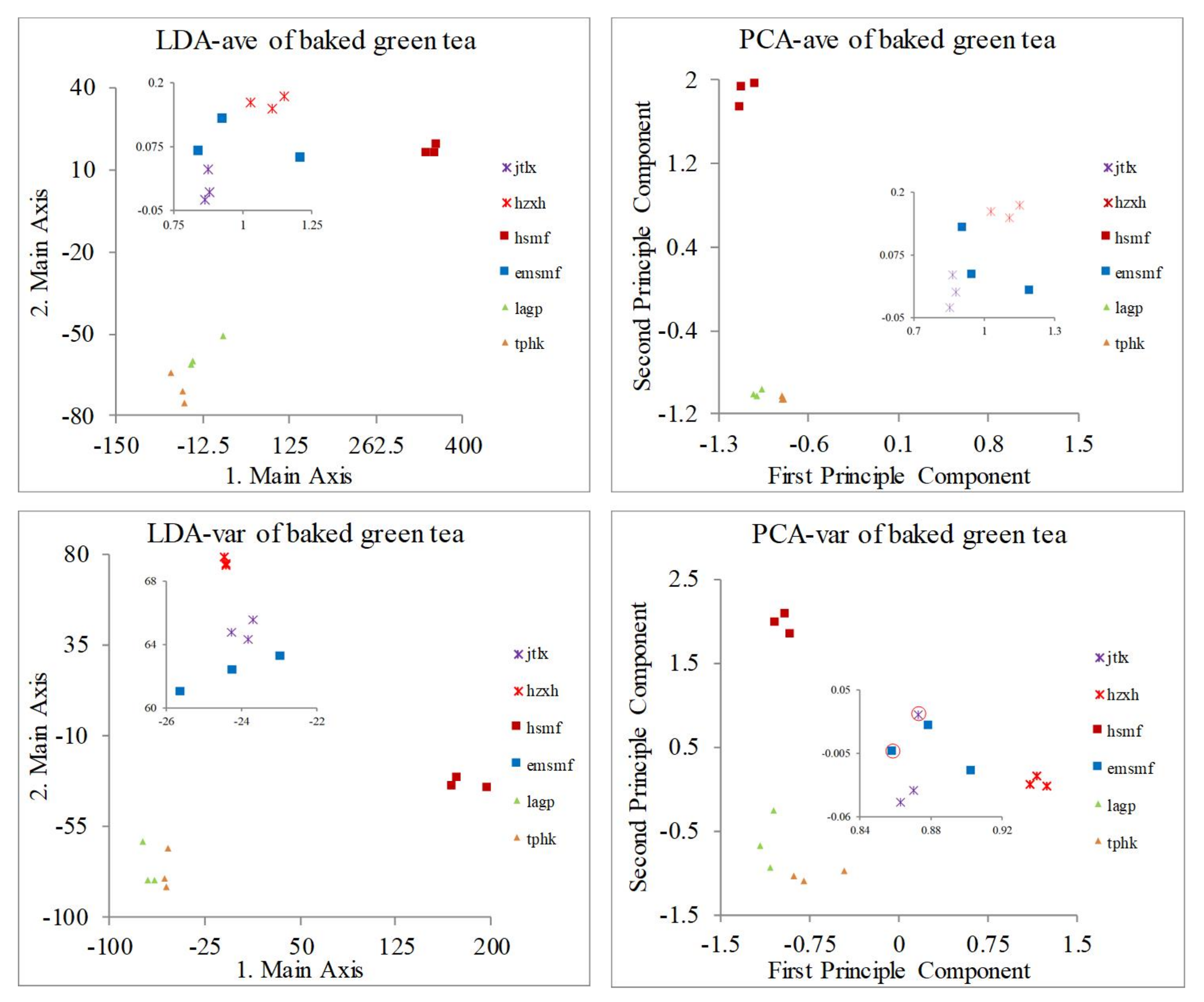 Chemosensors 09 00266 g012