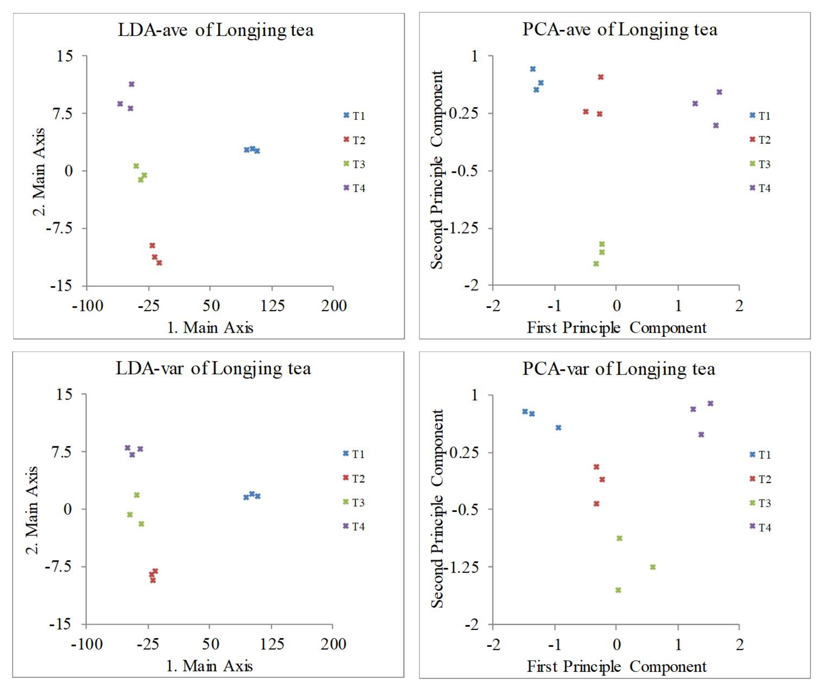 Chemosensors 09 00266 g013