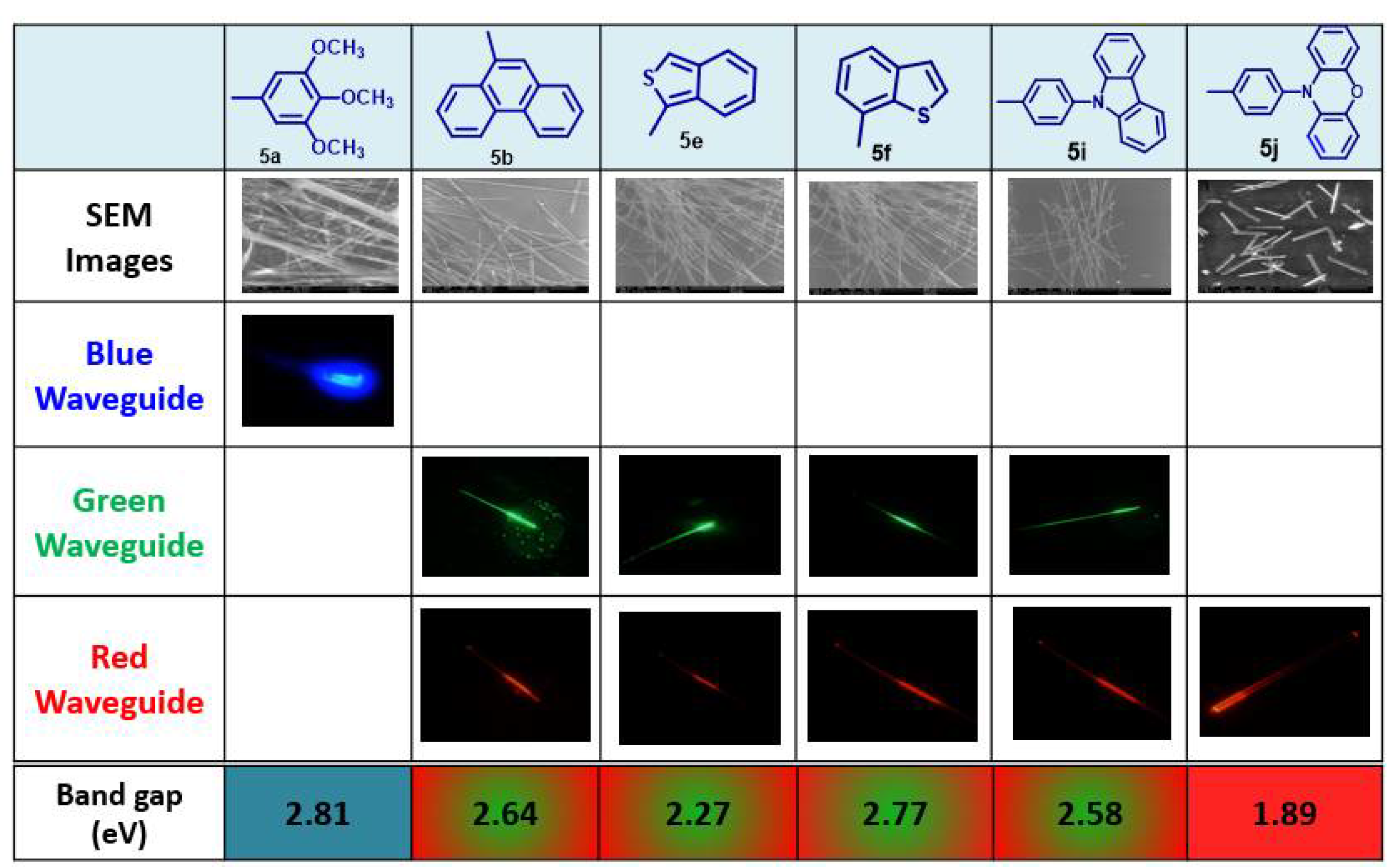 Chemosensors 09 00267 g003