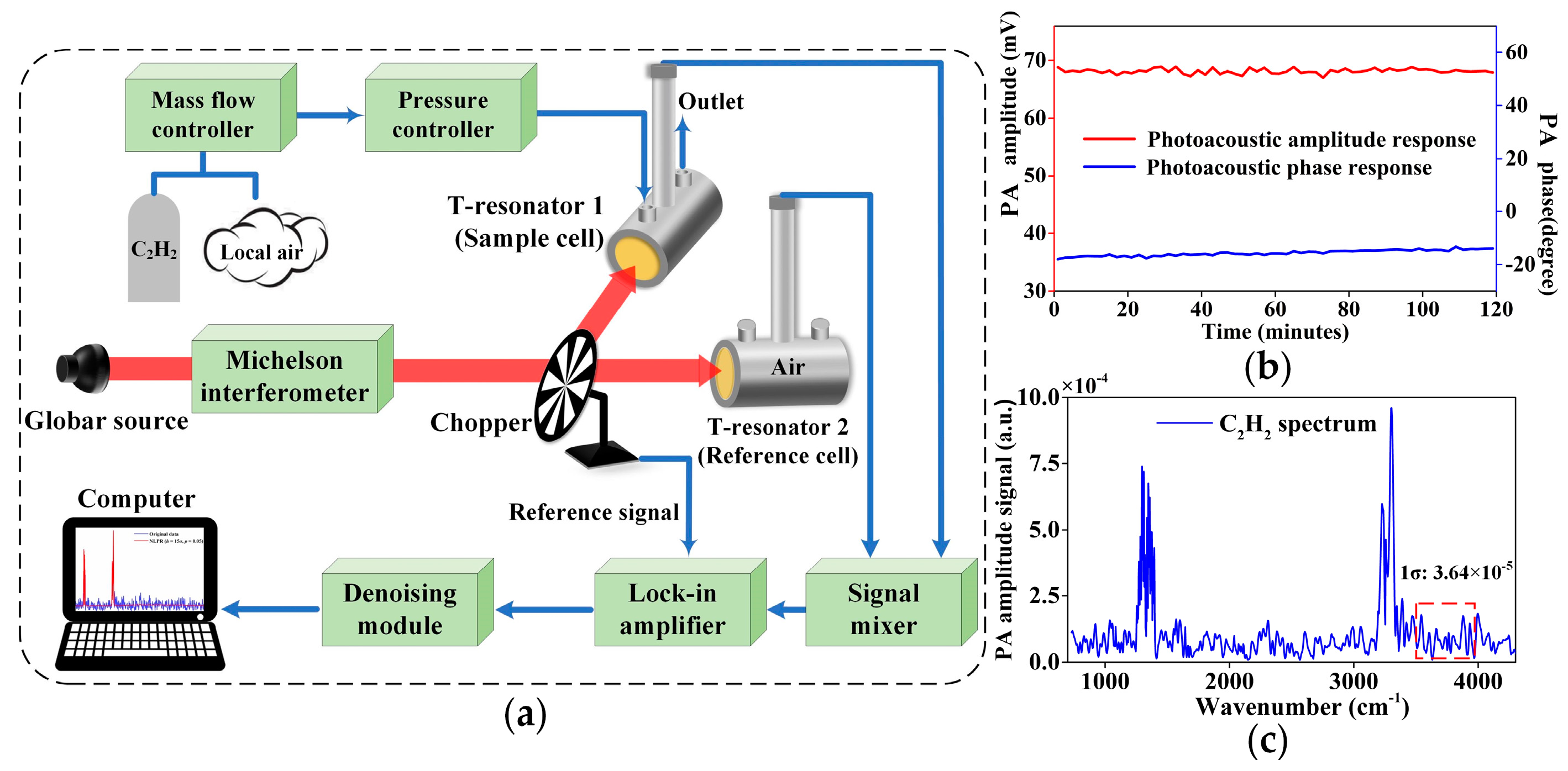 Chemosensors 09 00268 g001