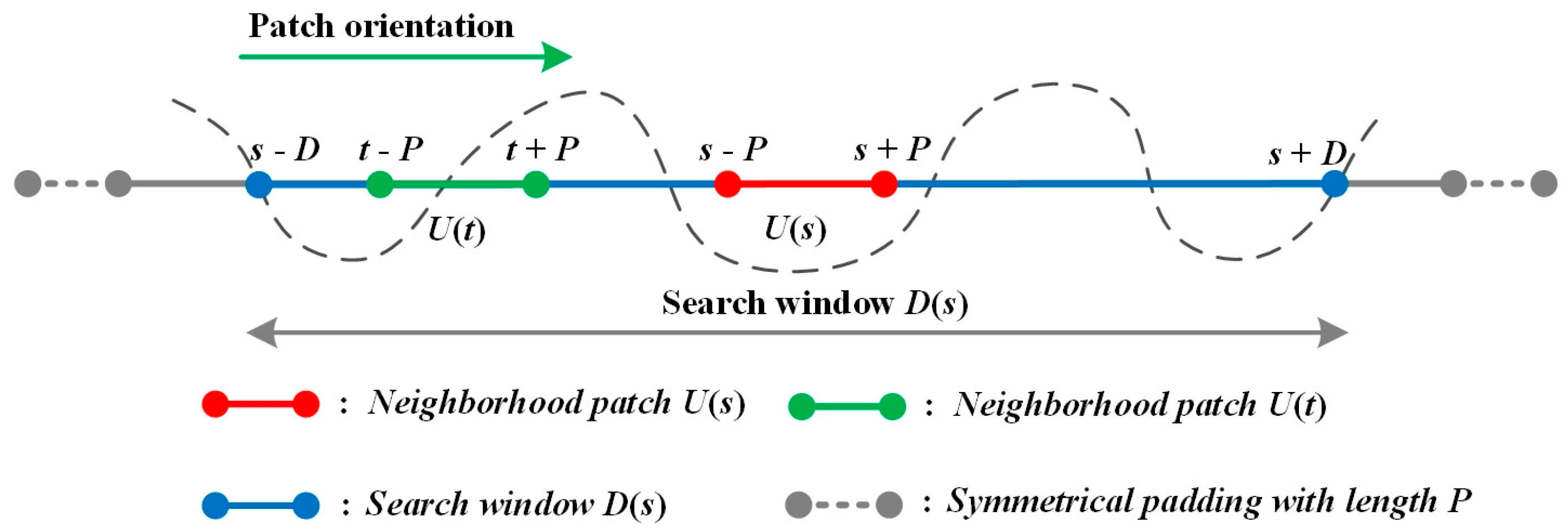 Chemosensors 09 00268 g002