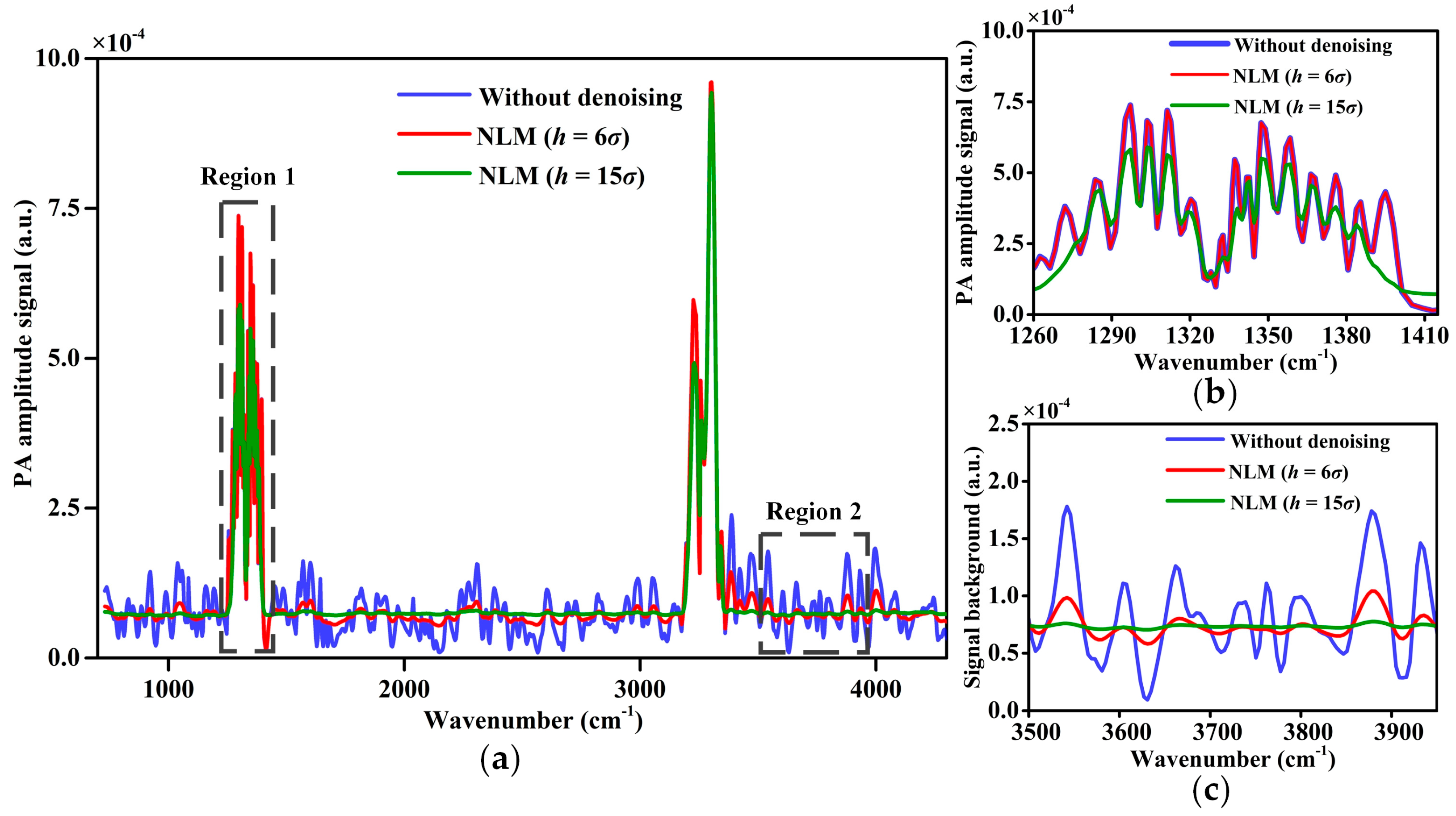 Chemosensors 09 00268 g003